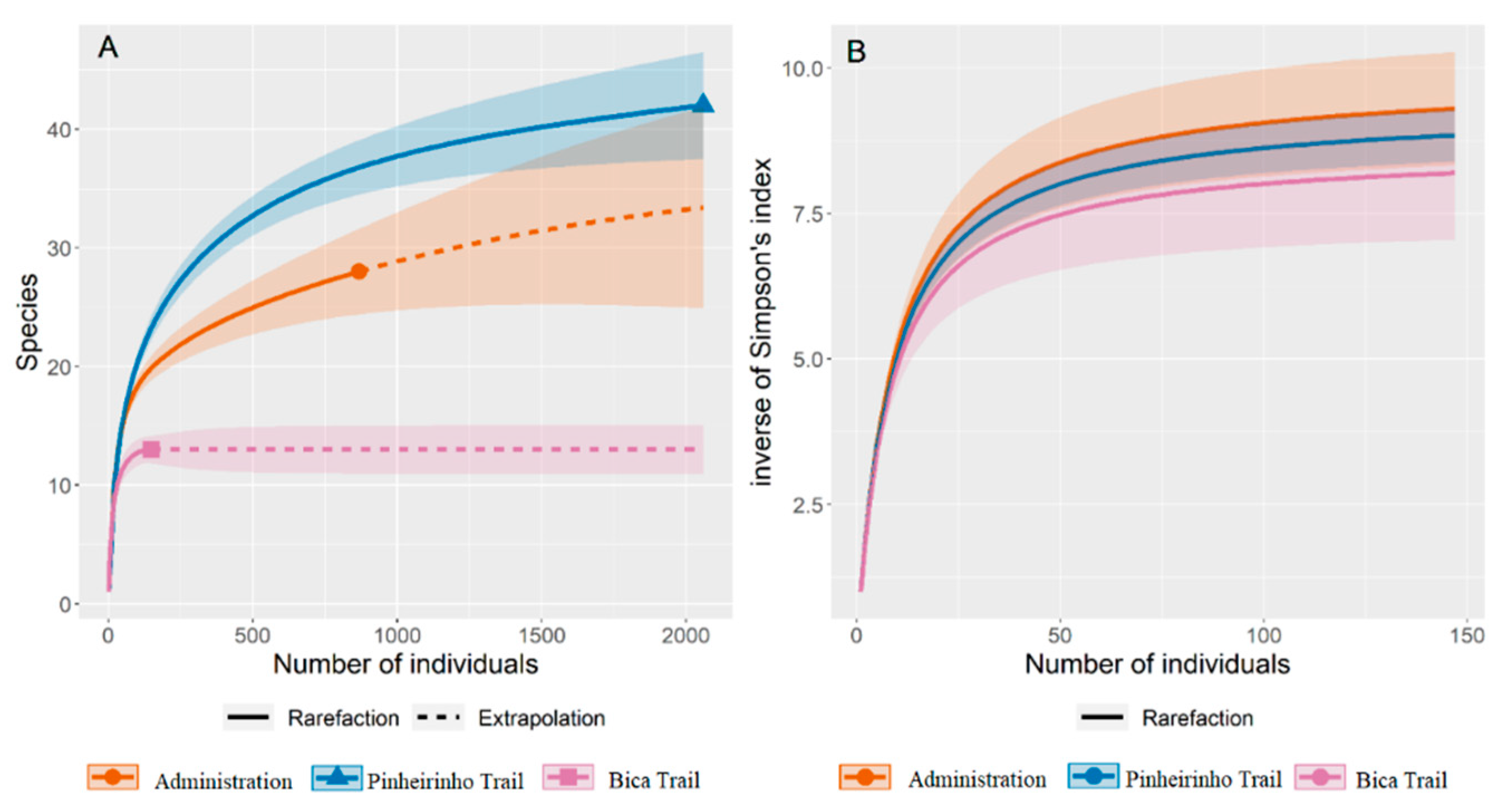 Preprints 148291 g002