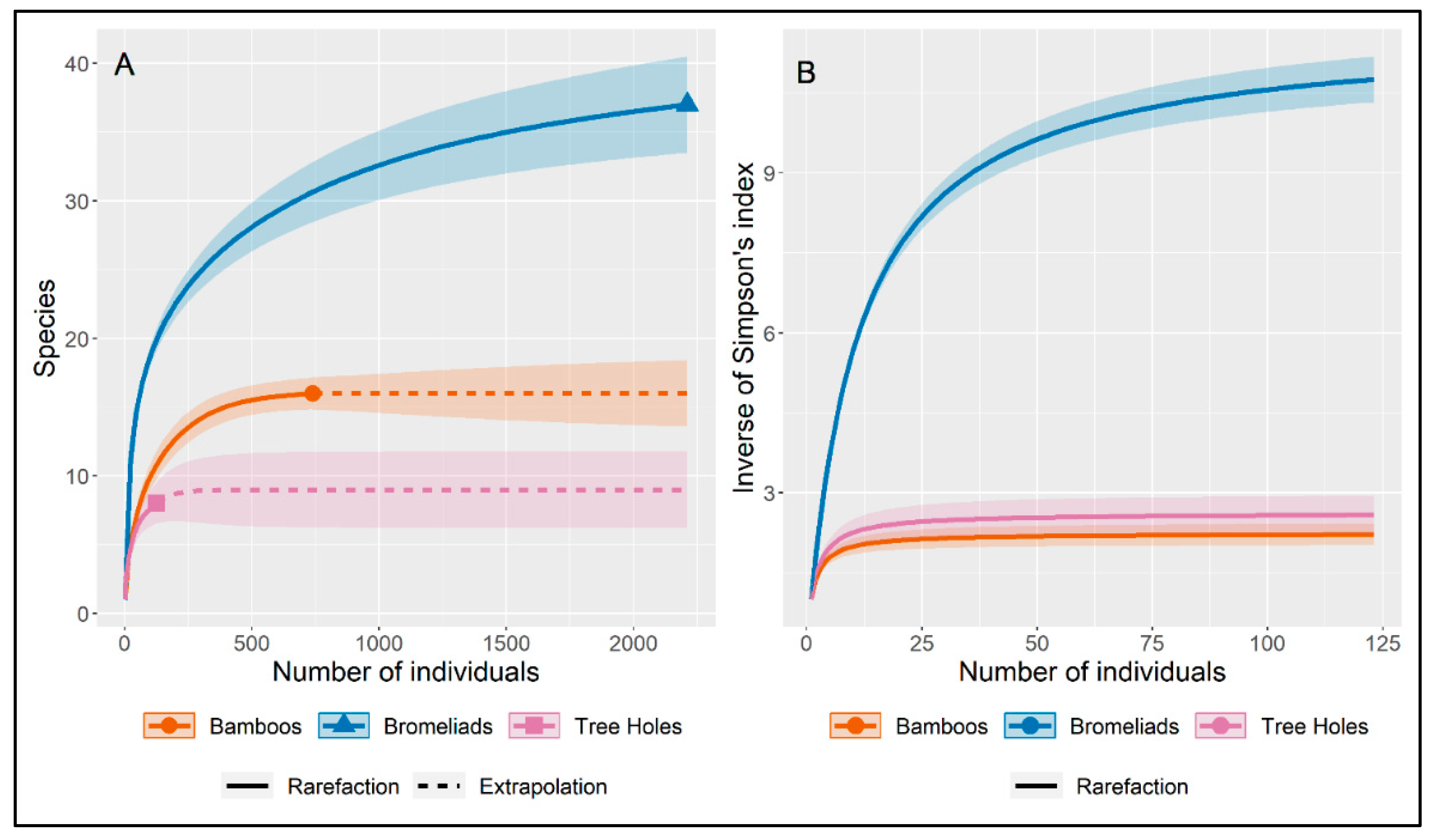 Preprints 148291 g003