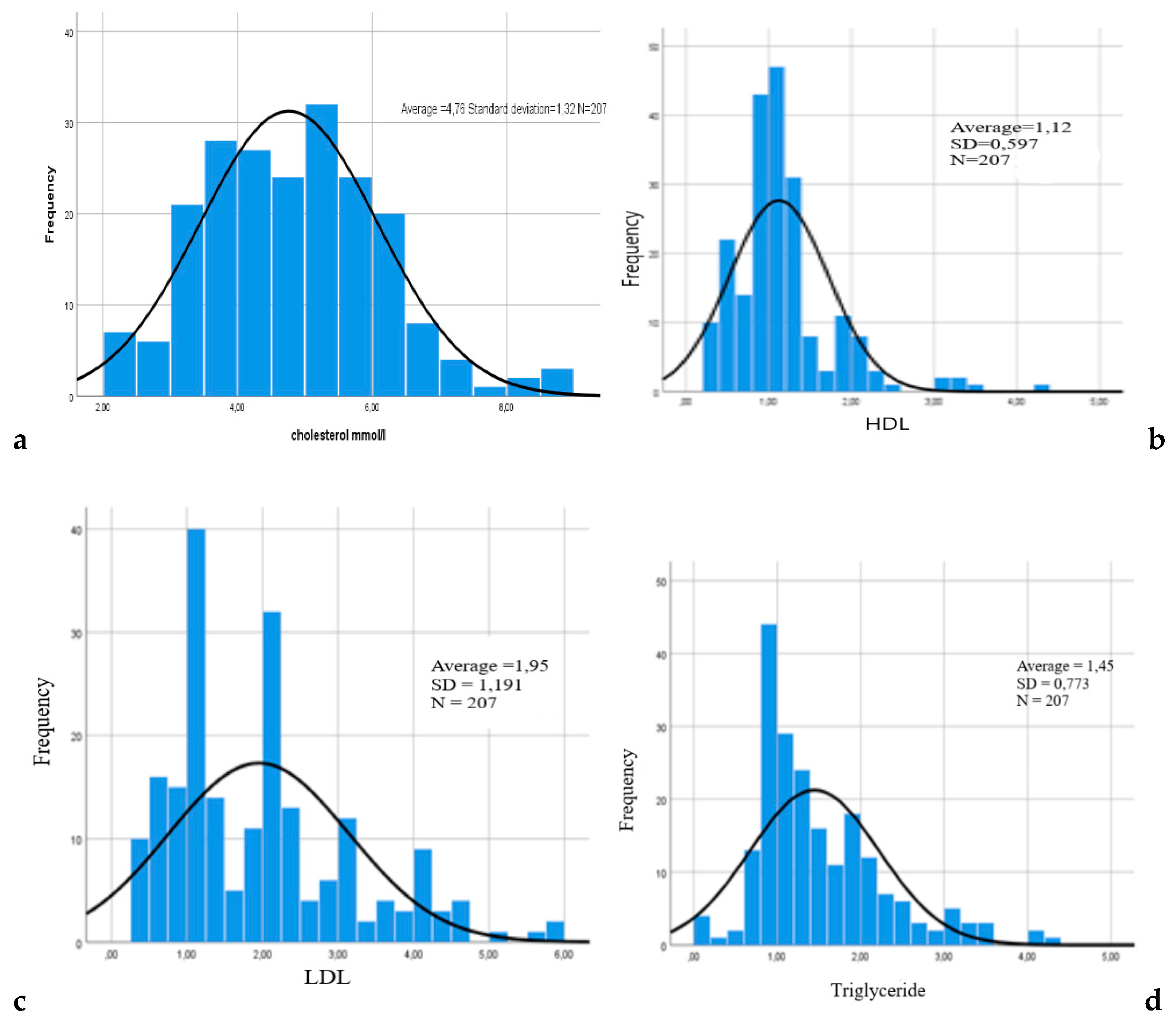 Preprints 156853 g001
