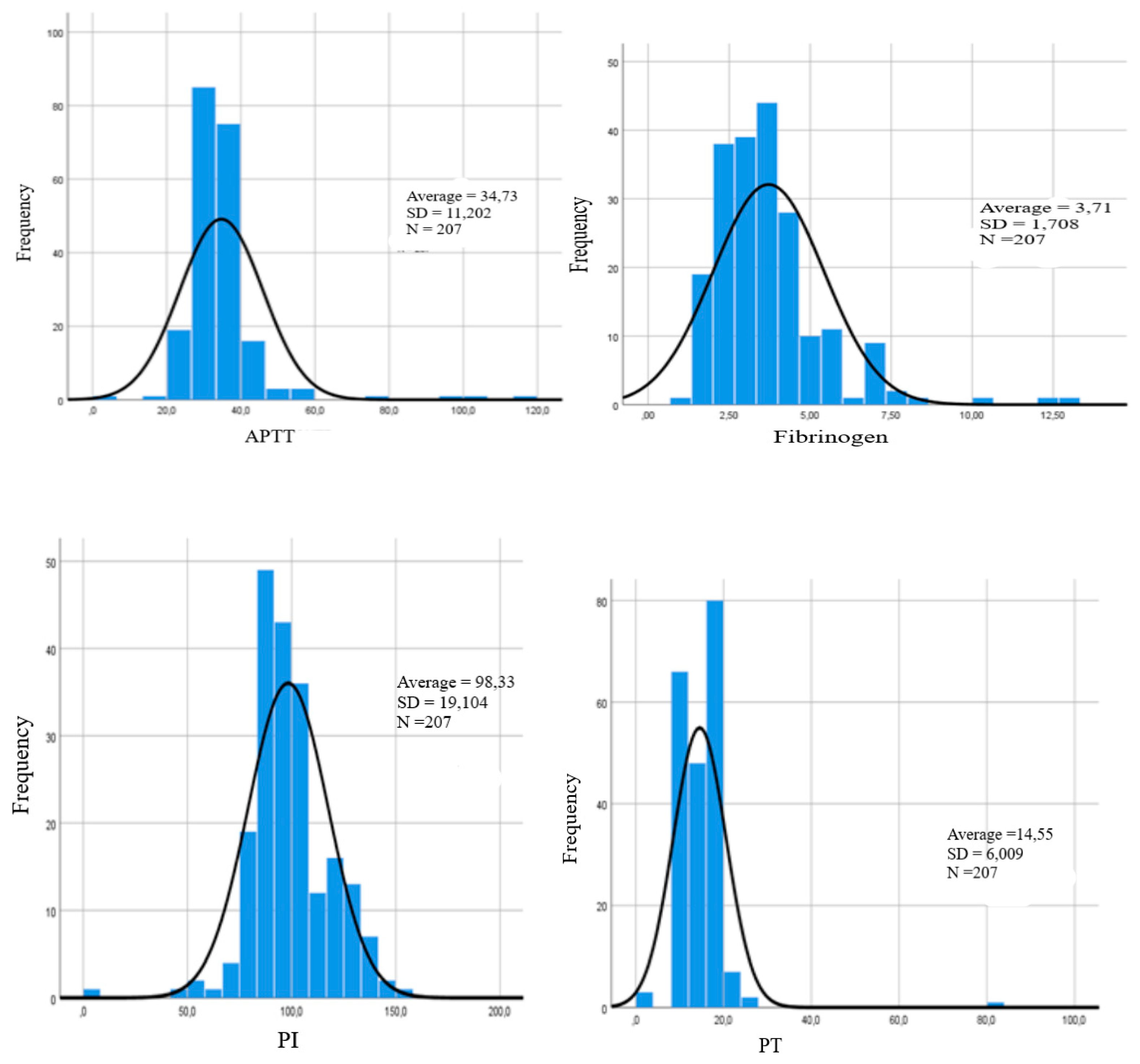 Preprints 156853 g002