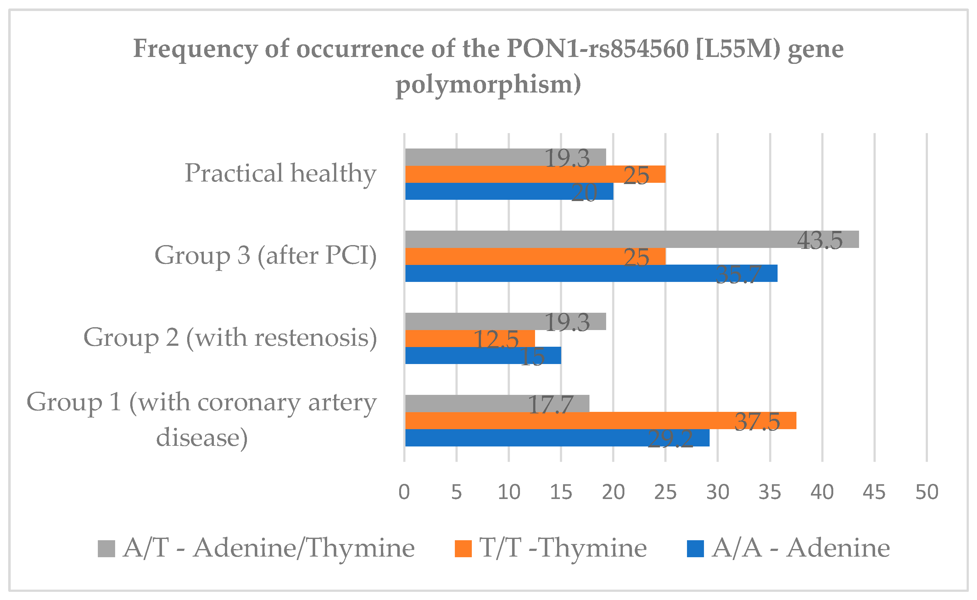 Preprints 156853 g003