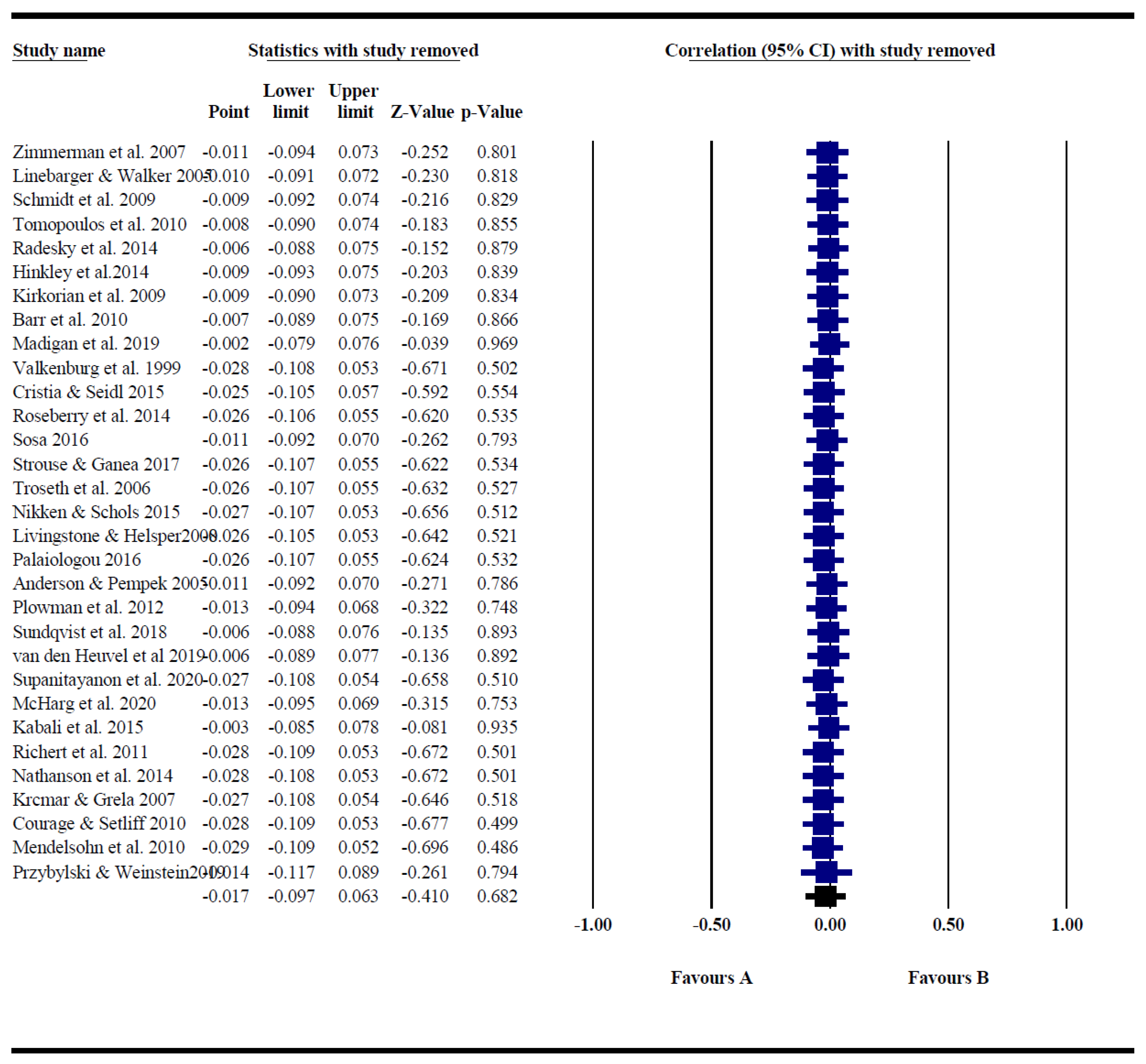 Preprints 221933 g008 Preprints 221933 g008
