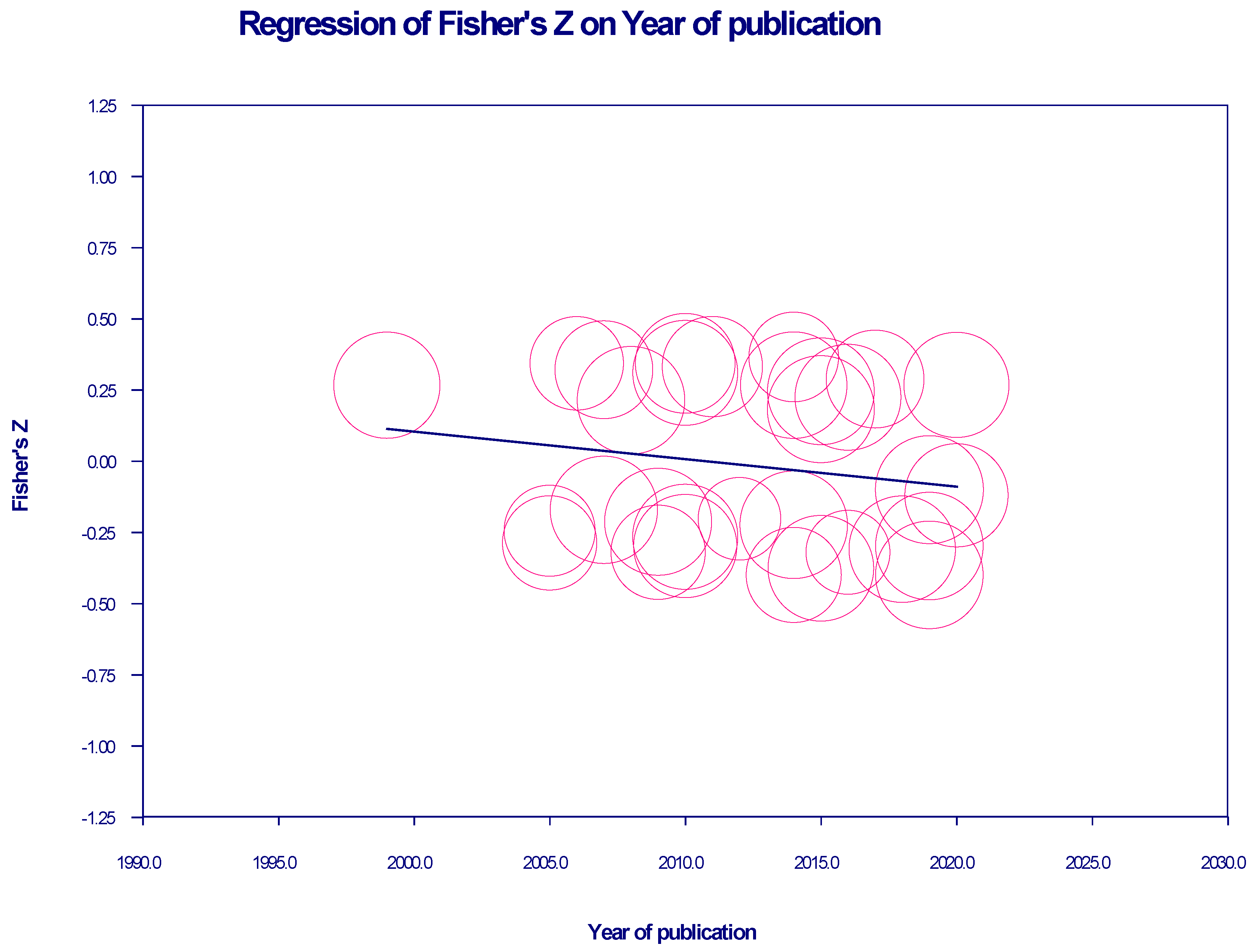 Preprints 221933 g009 Preprints 221933 g009