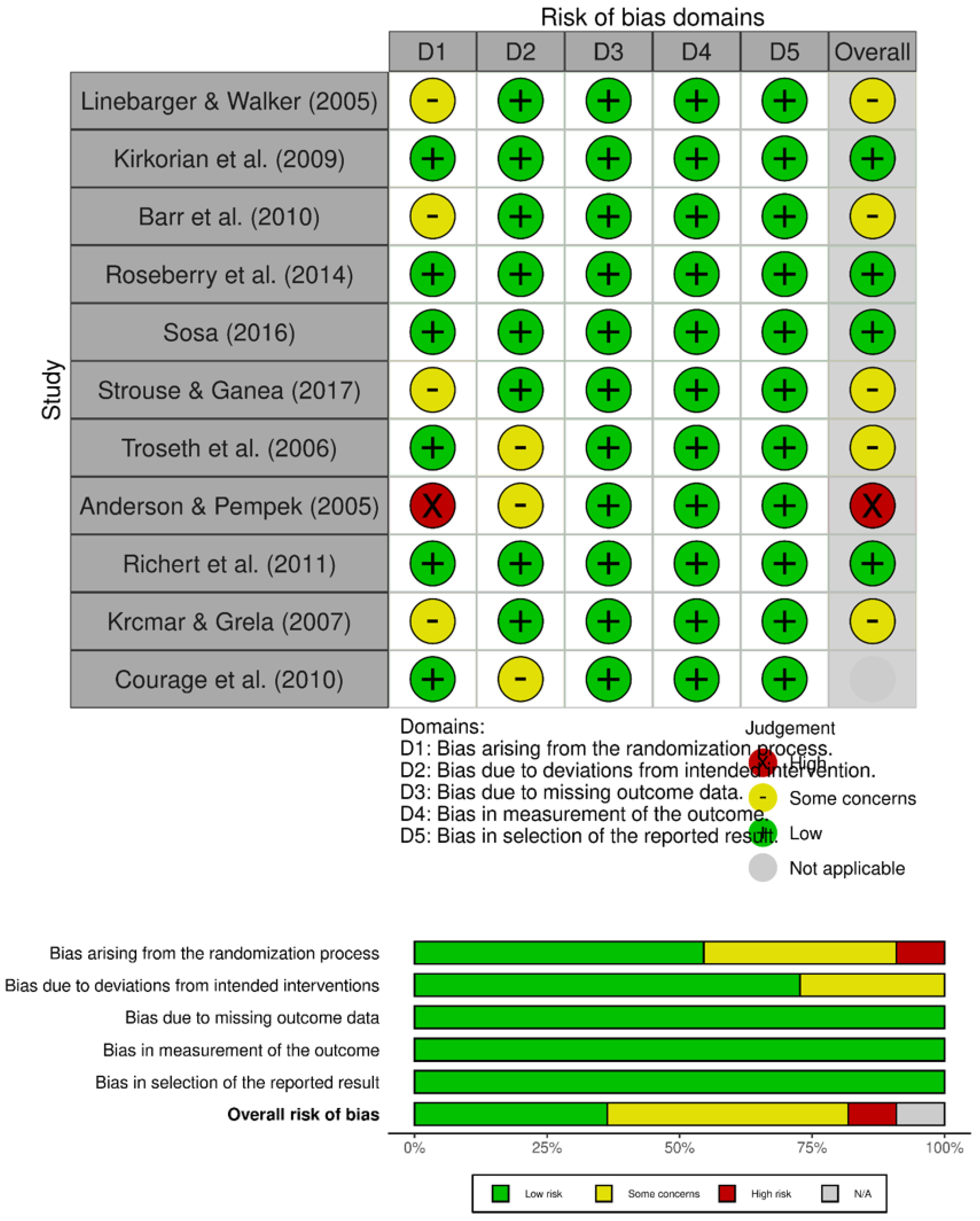 Preprints 221933 g010 Preprints 221933 g010