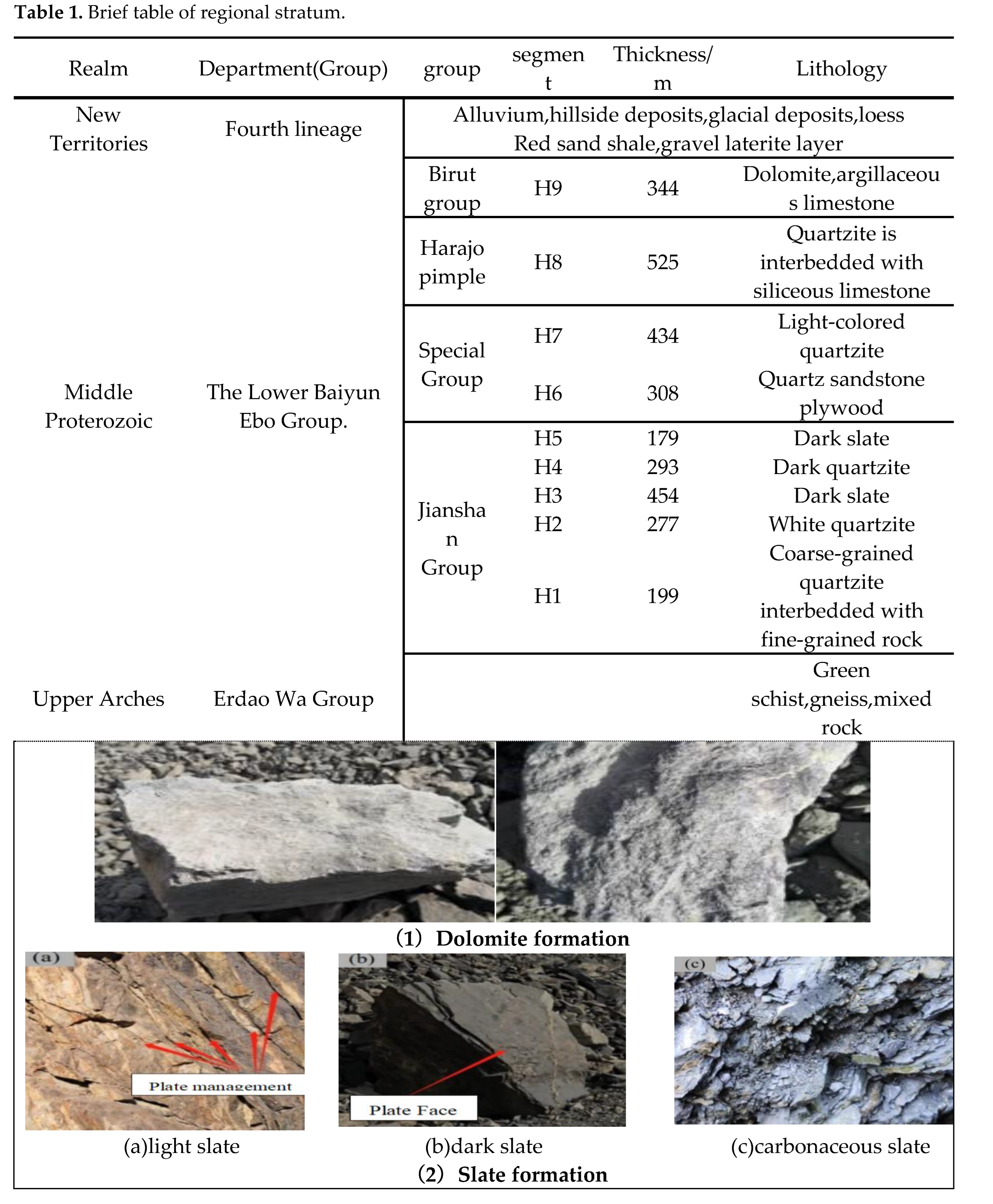 Preprints 168347 g002