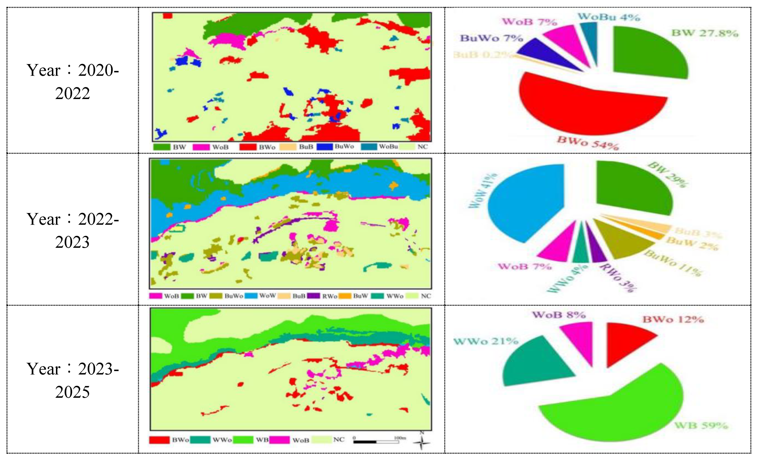 Preprints 168347 g005