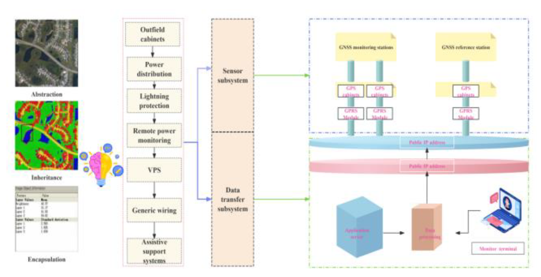 Preprints 168347 g007