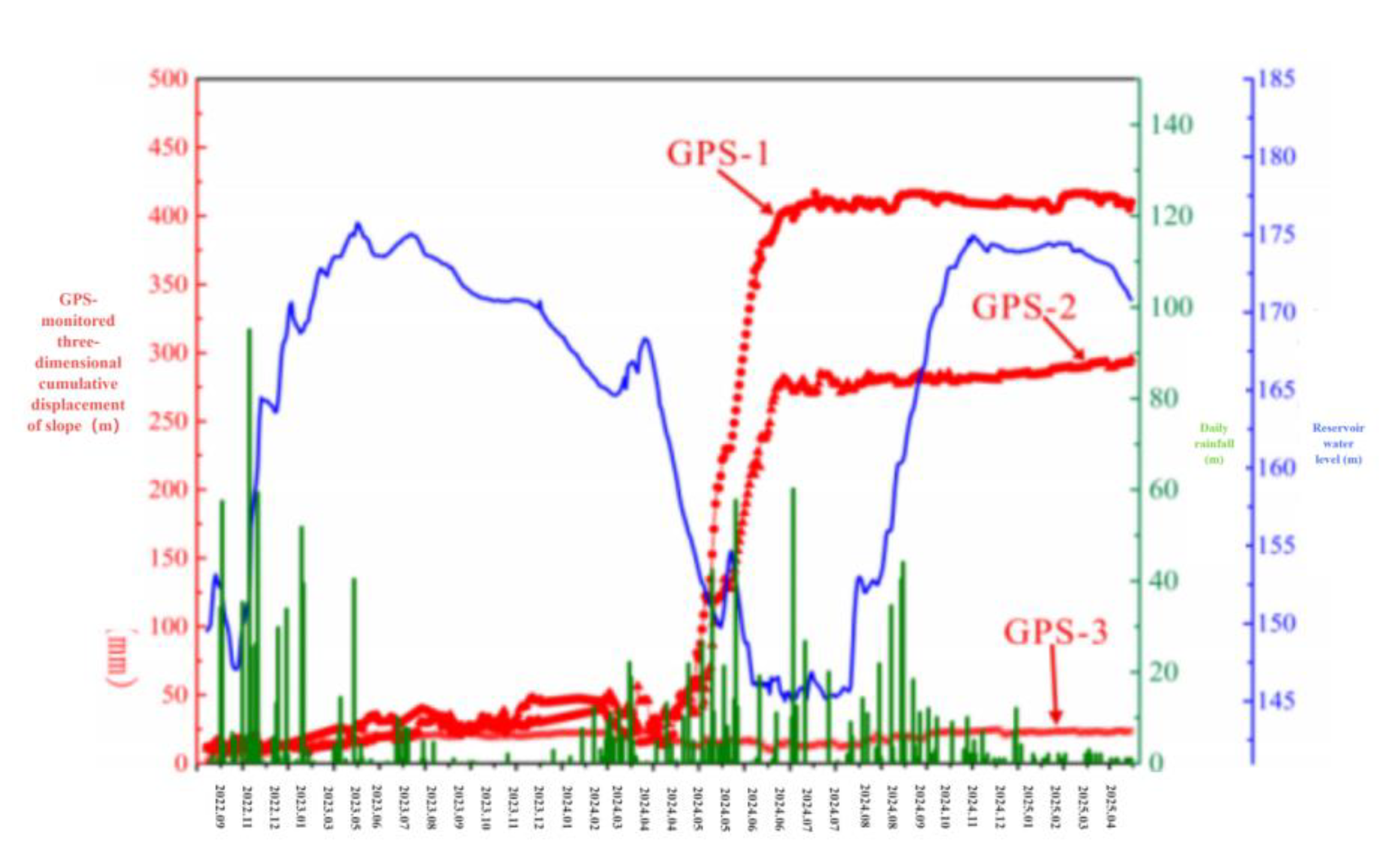 Preprints 168347 g011