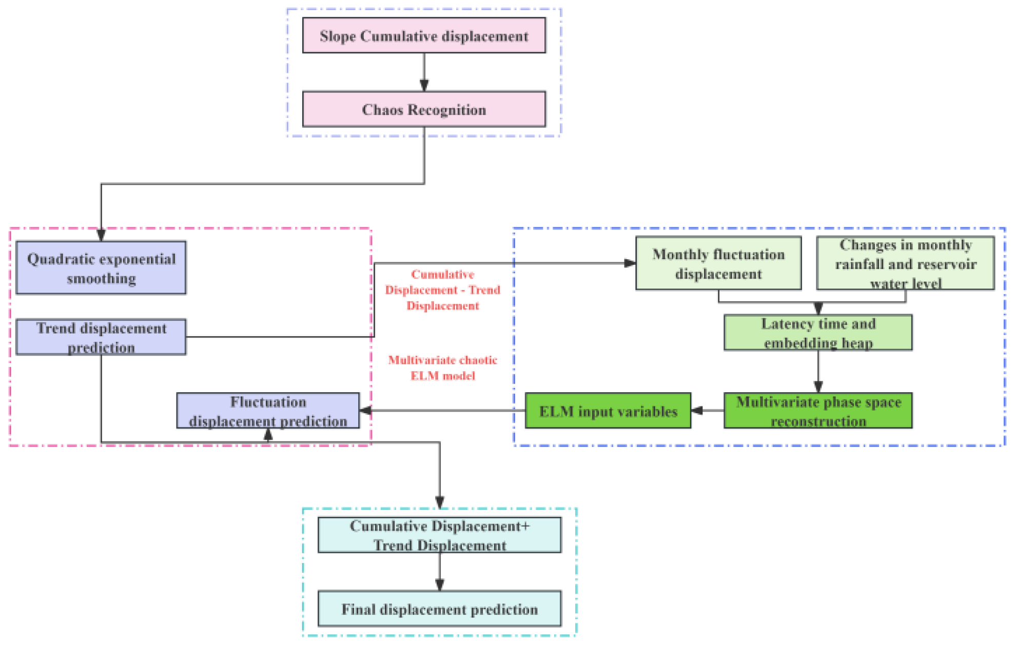 Preprints 168347 g012