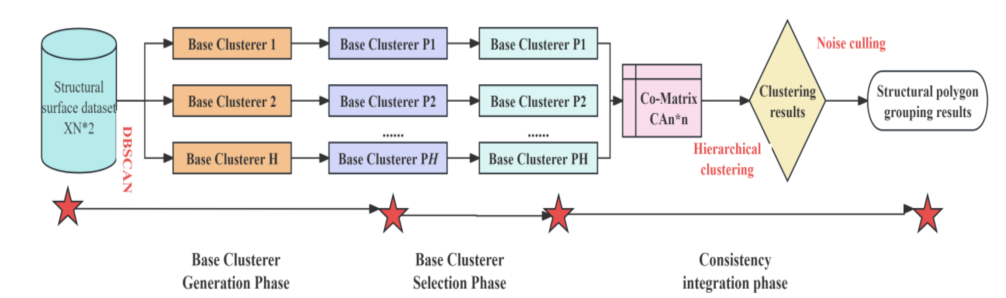 Preprints 168347 g014