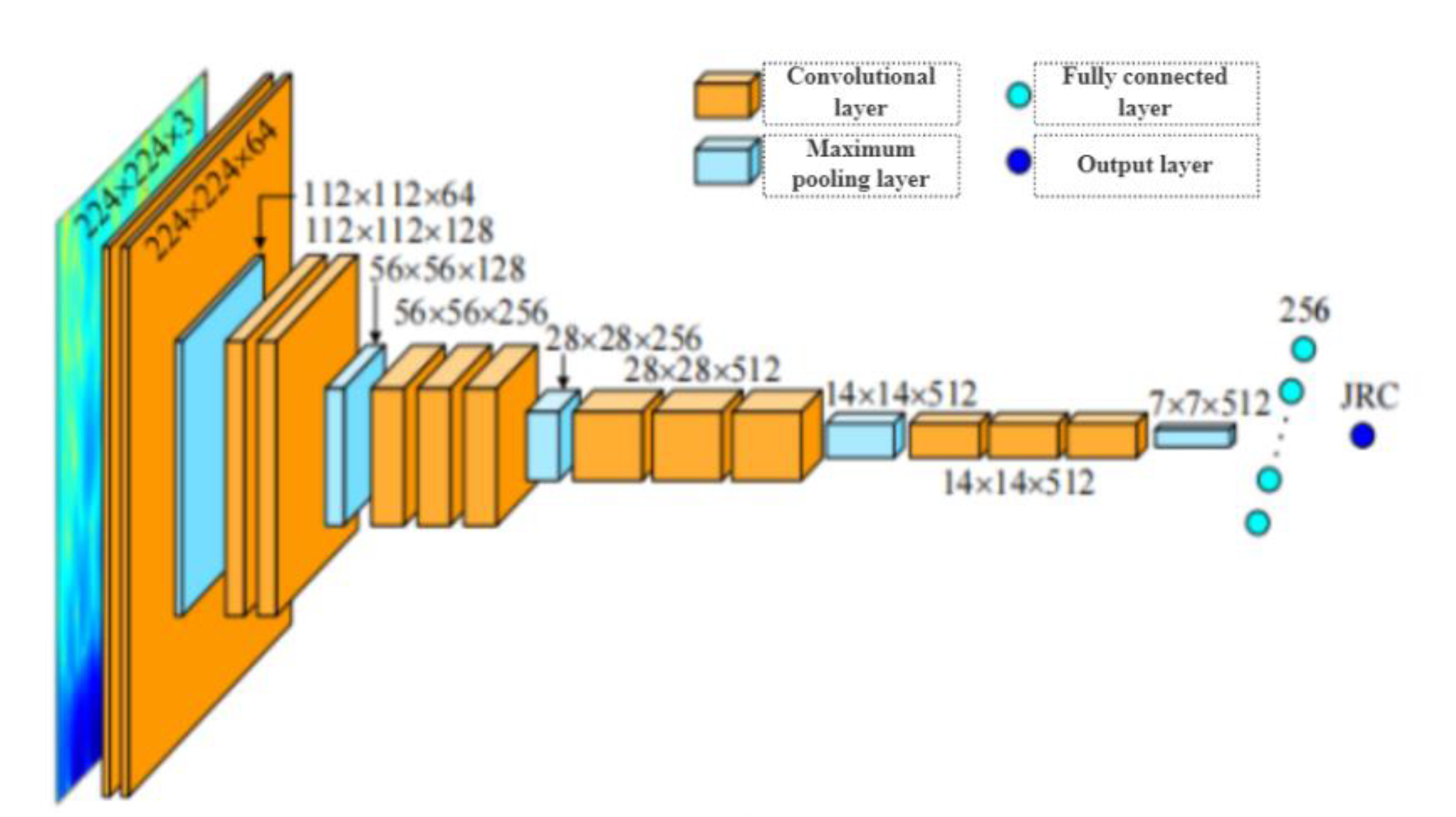 Preprints 168347 g016