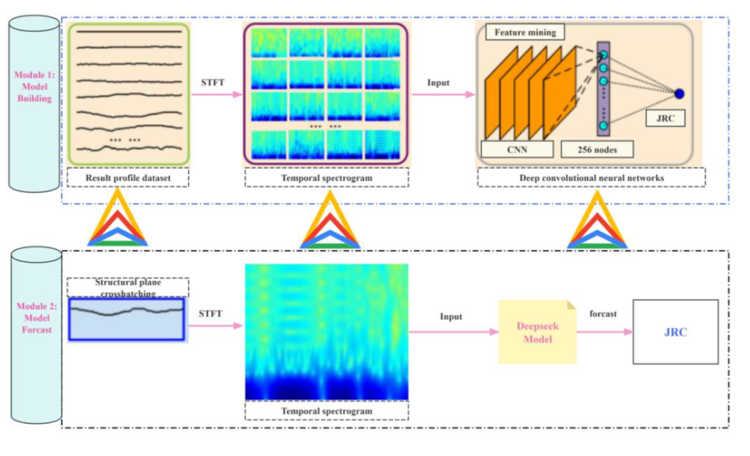Preprints 168347 g017