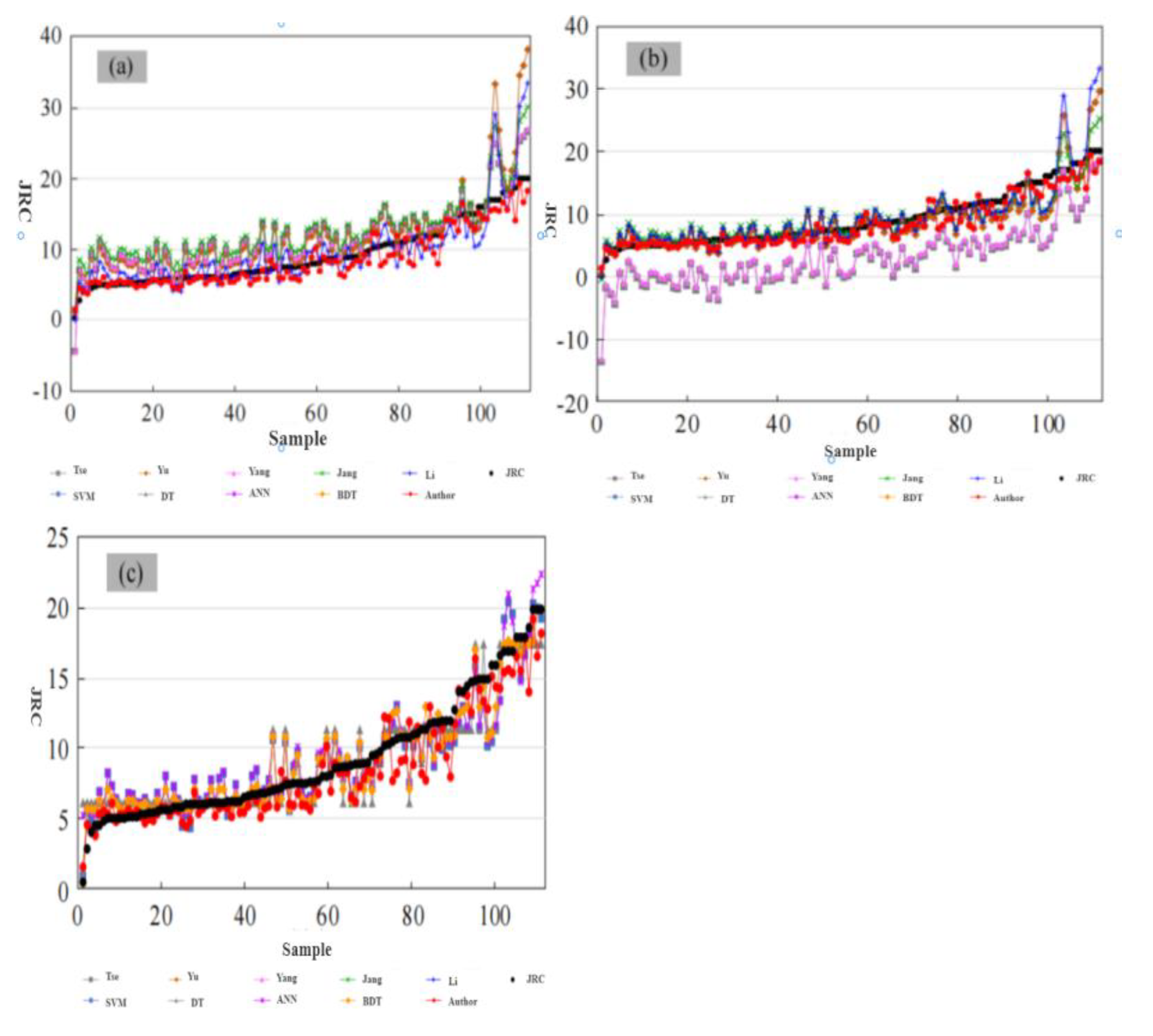 Preprints 168347 g018