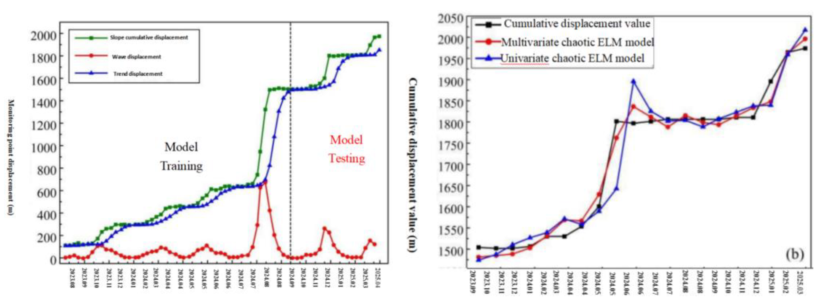 Preprints 168347 g020