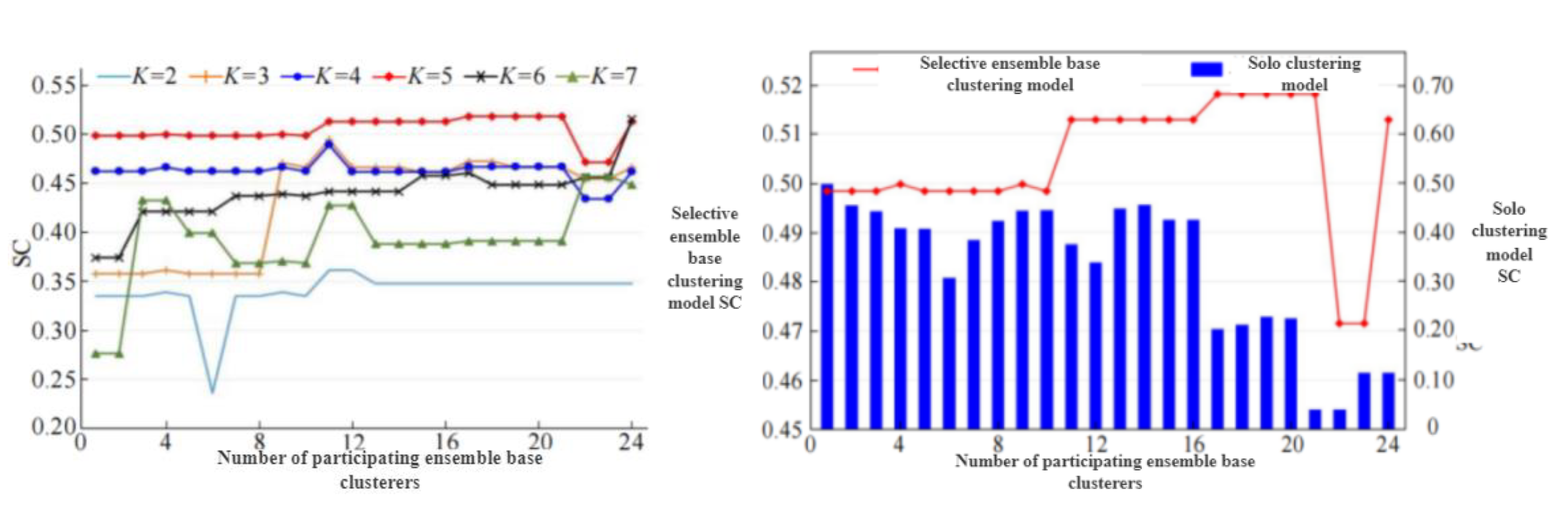 Preprints 168347 g022