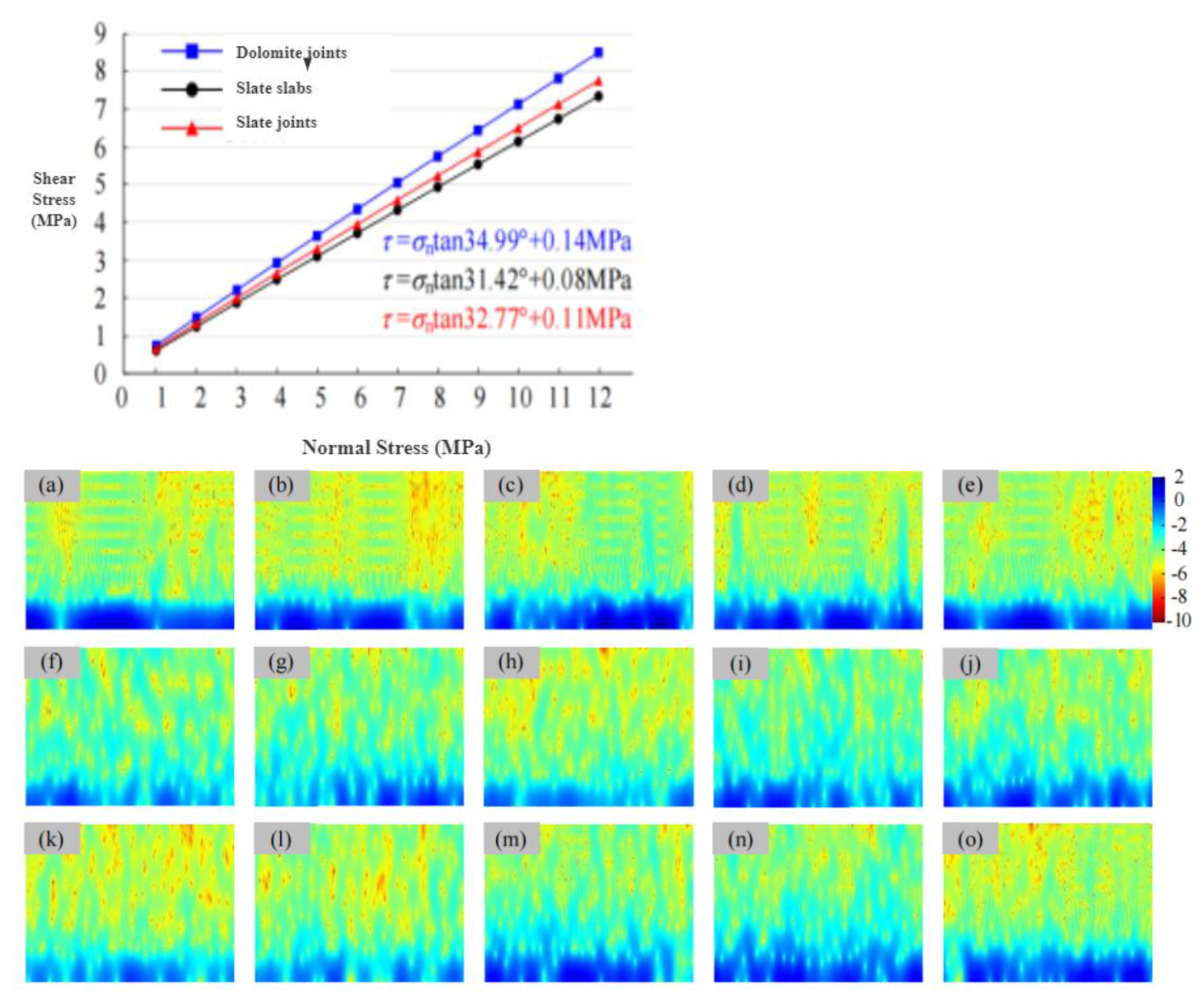 Preprints 168347 g025