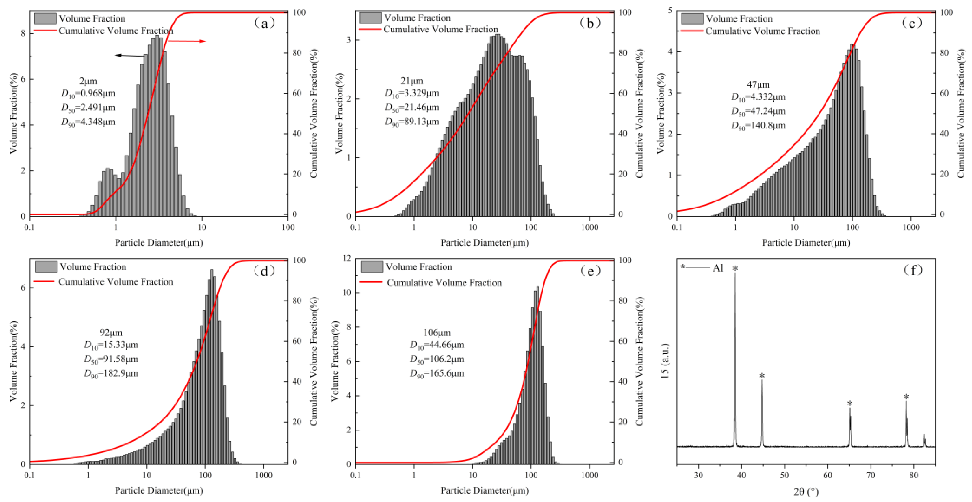 Preprints 213430 g001