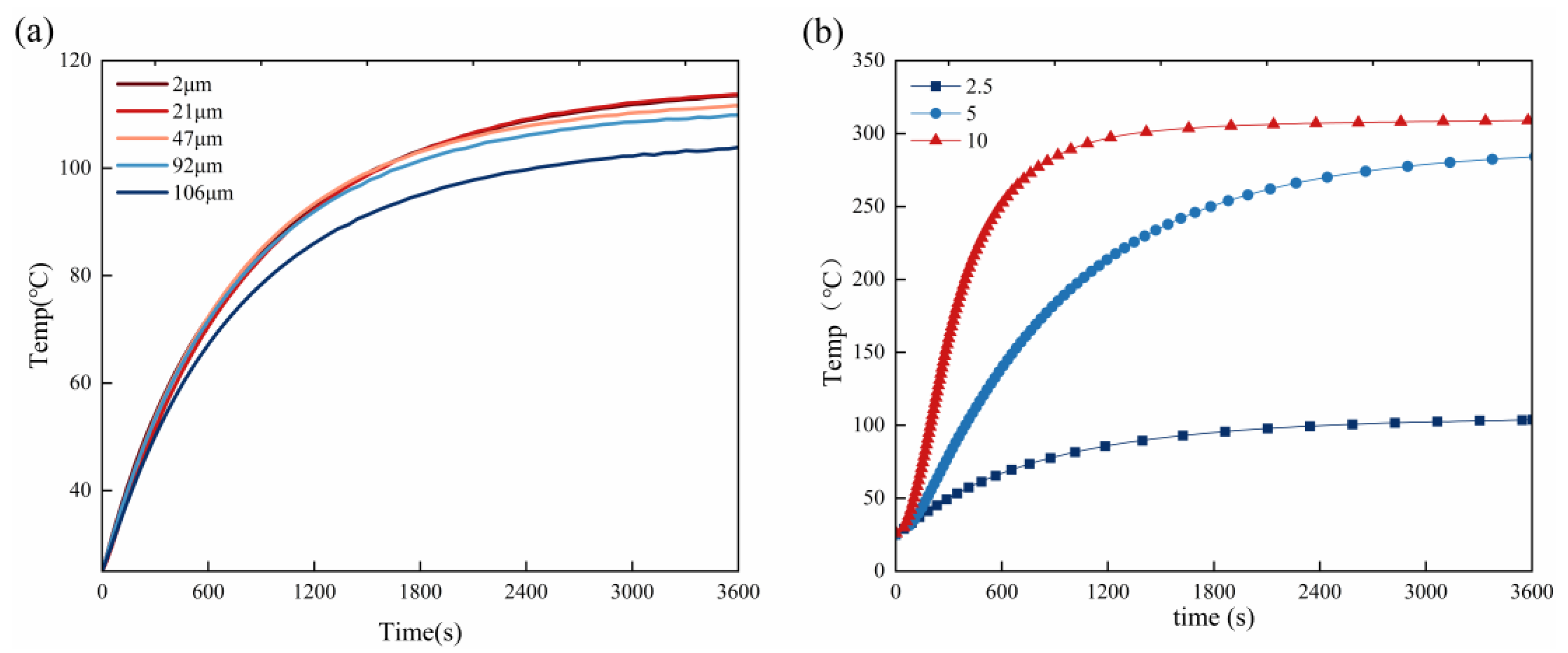 Preprints 213430 g003