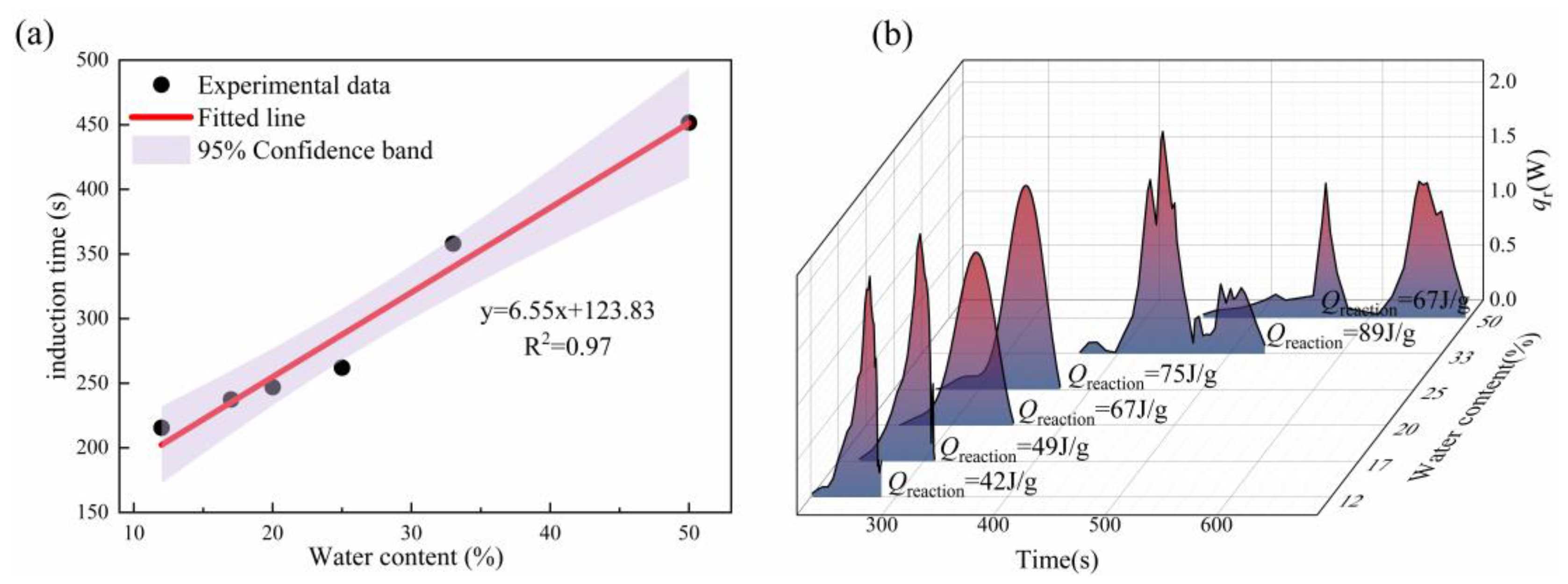 Preprints 213430 g005