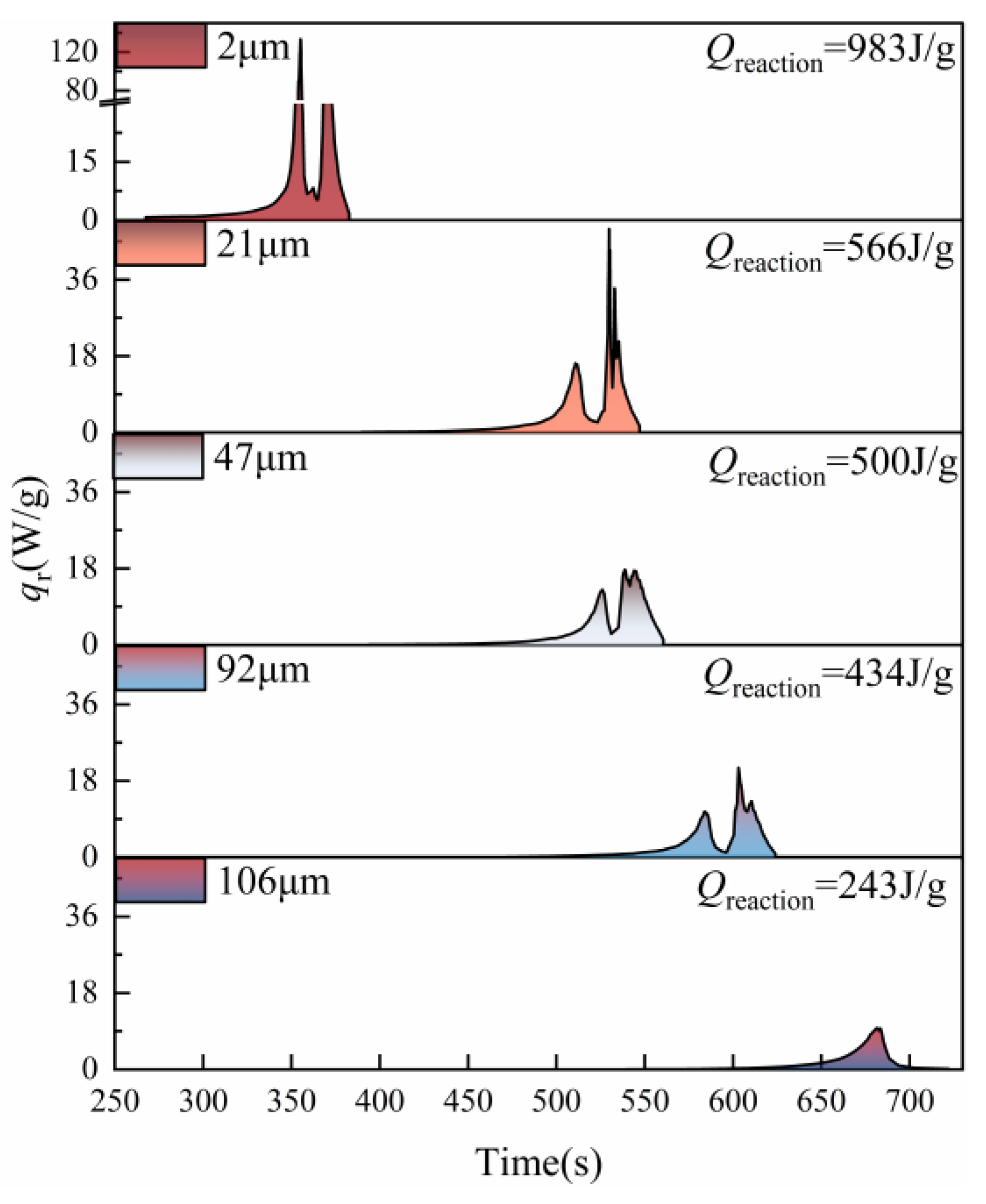 Preprints 213430 g007