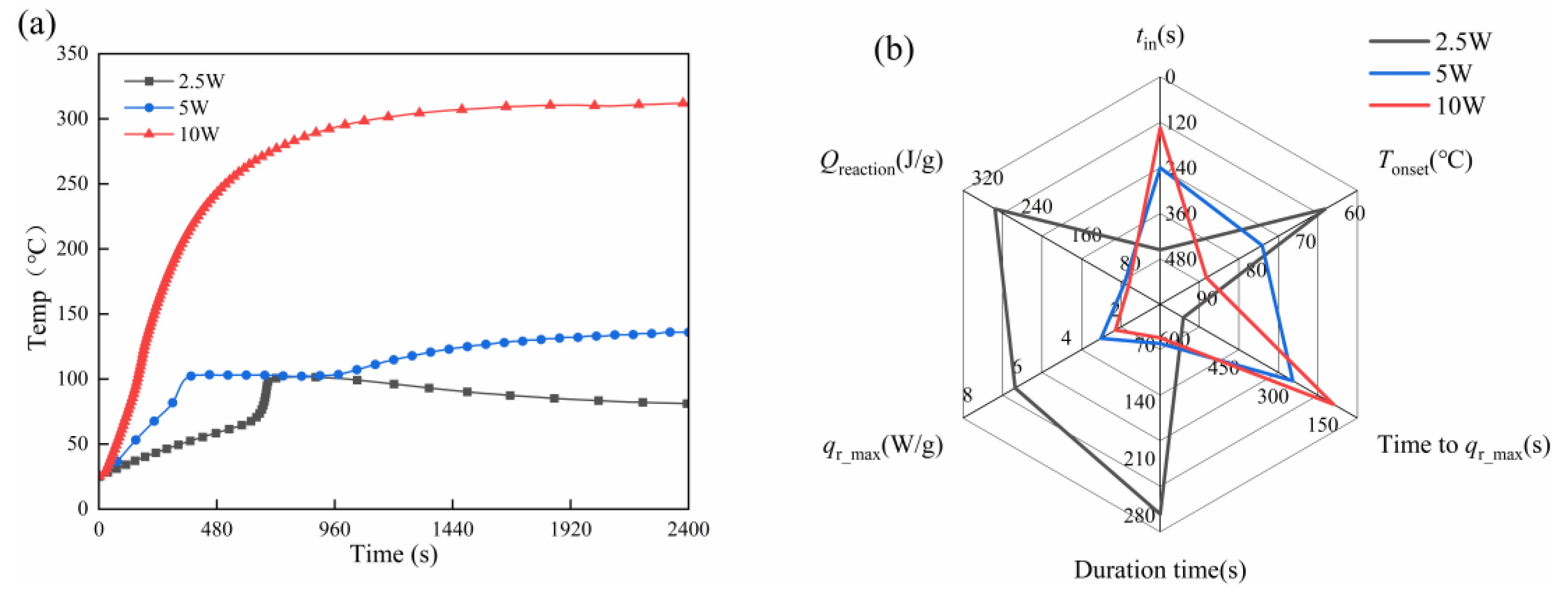 Preprints 213430 g008