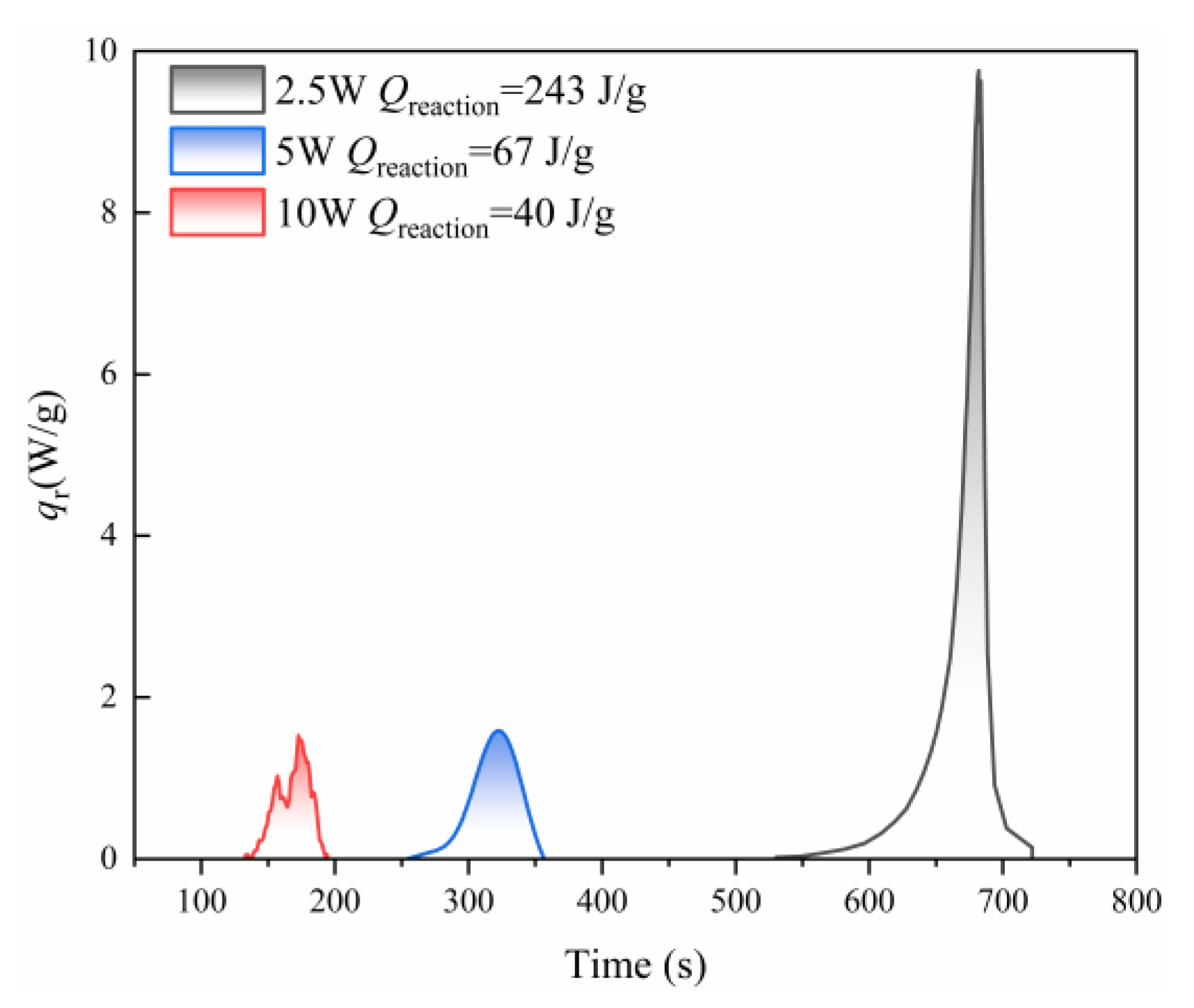 Preprints 213430 g009