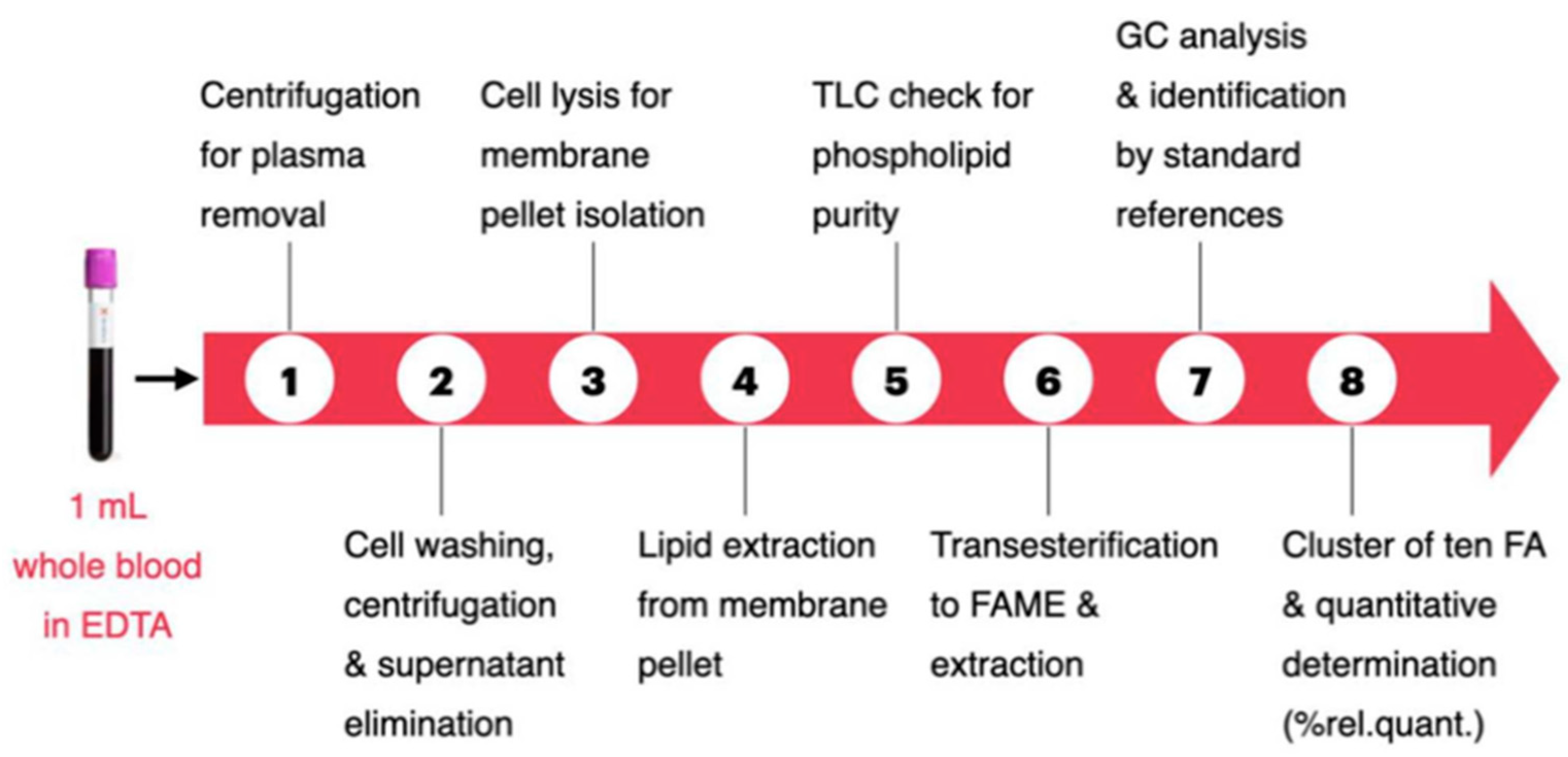 Preprints 150323 g003