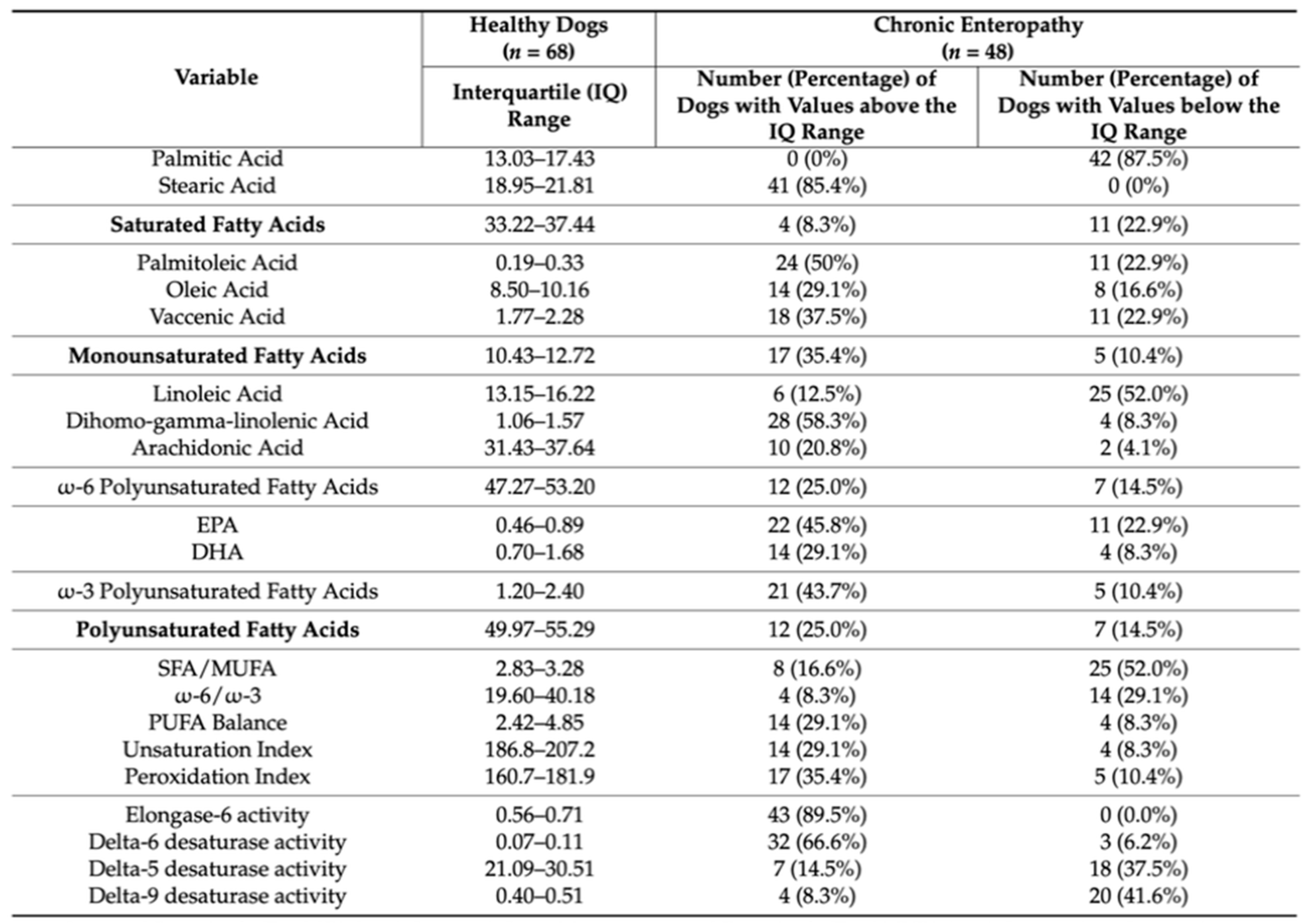 Preprints 150323 g005