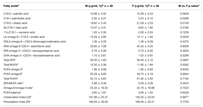 Preprints 150323 i001