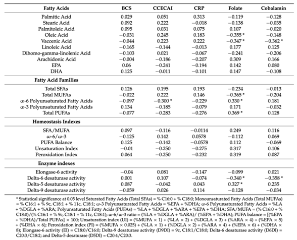 Preprints 150323 i002