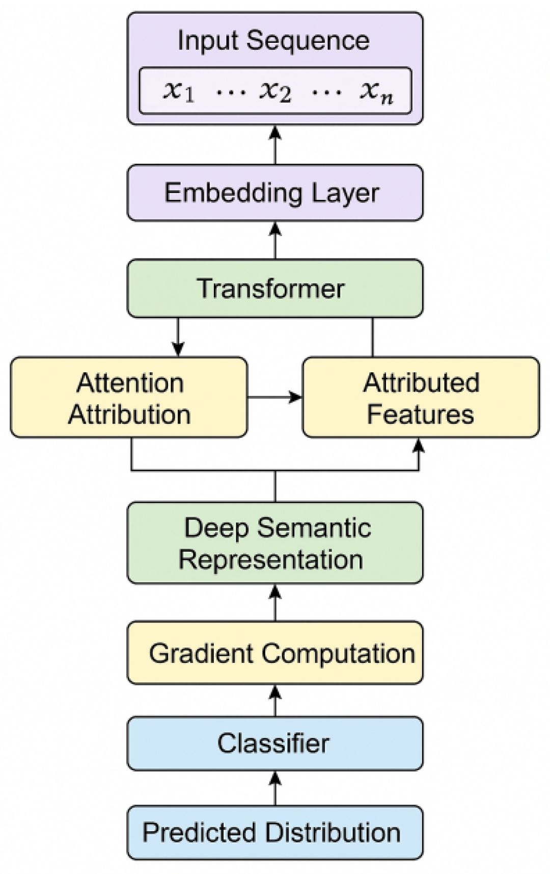 Preprints 197521 g001