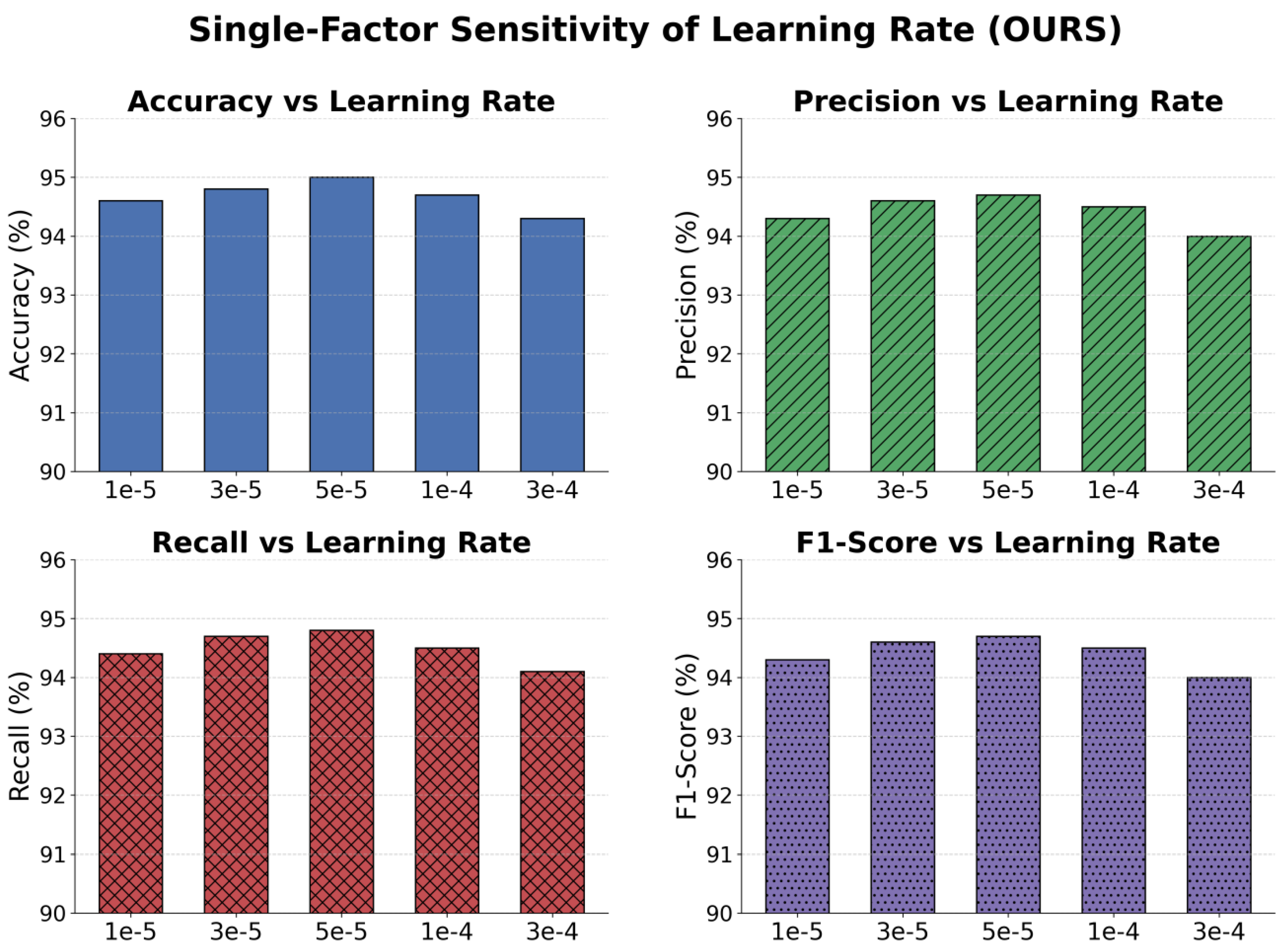 Preprints 197521 g002