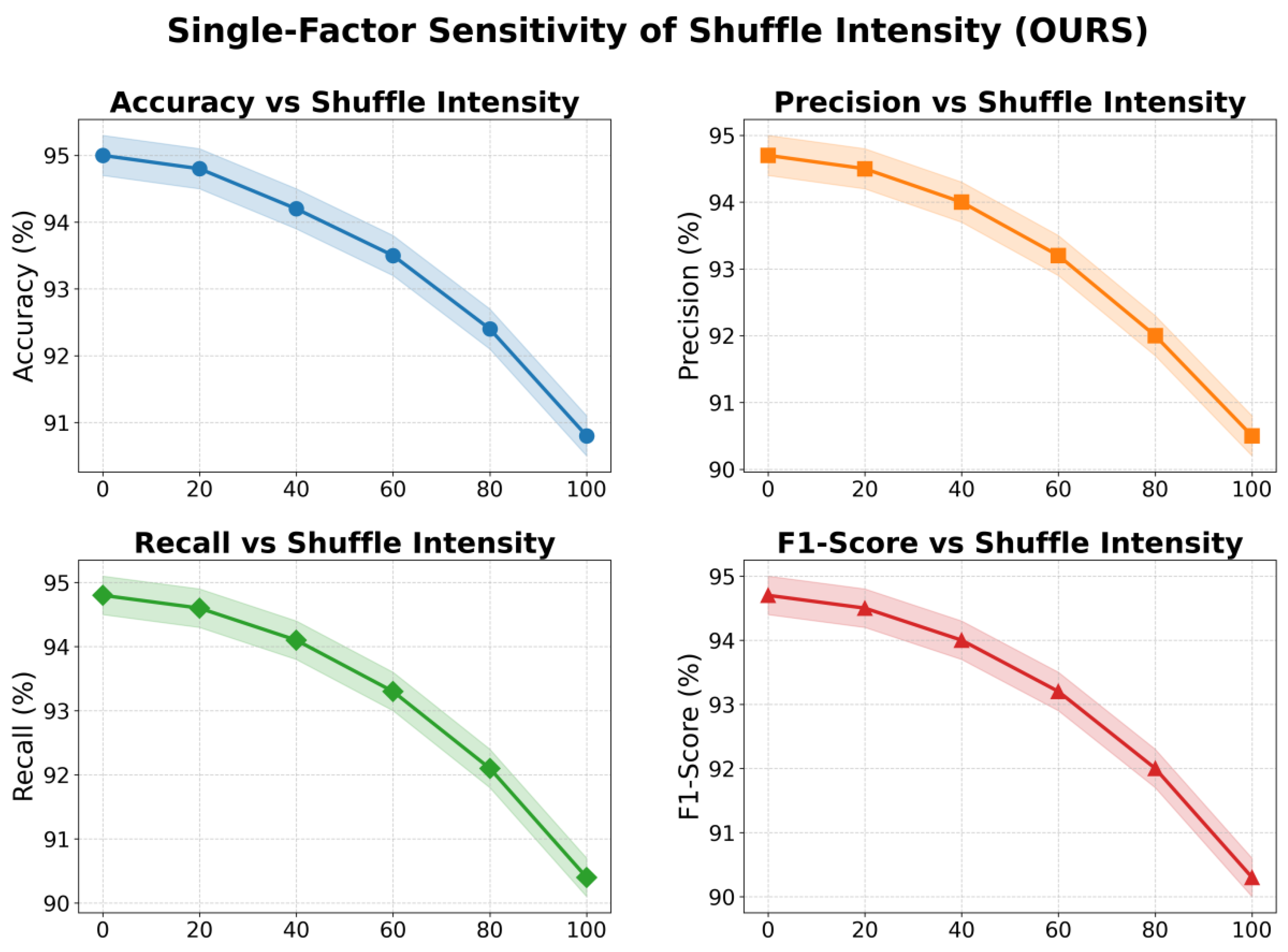Preprints 197521 g003