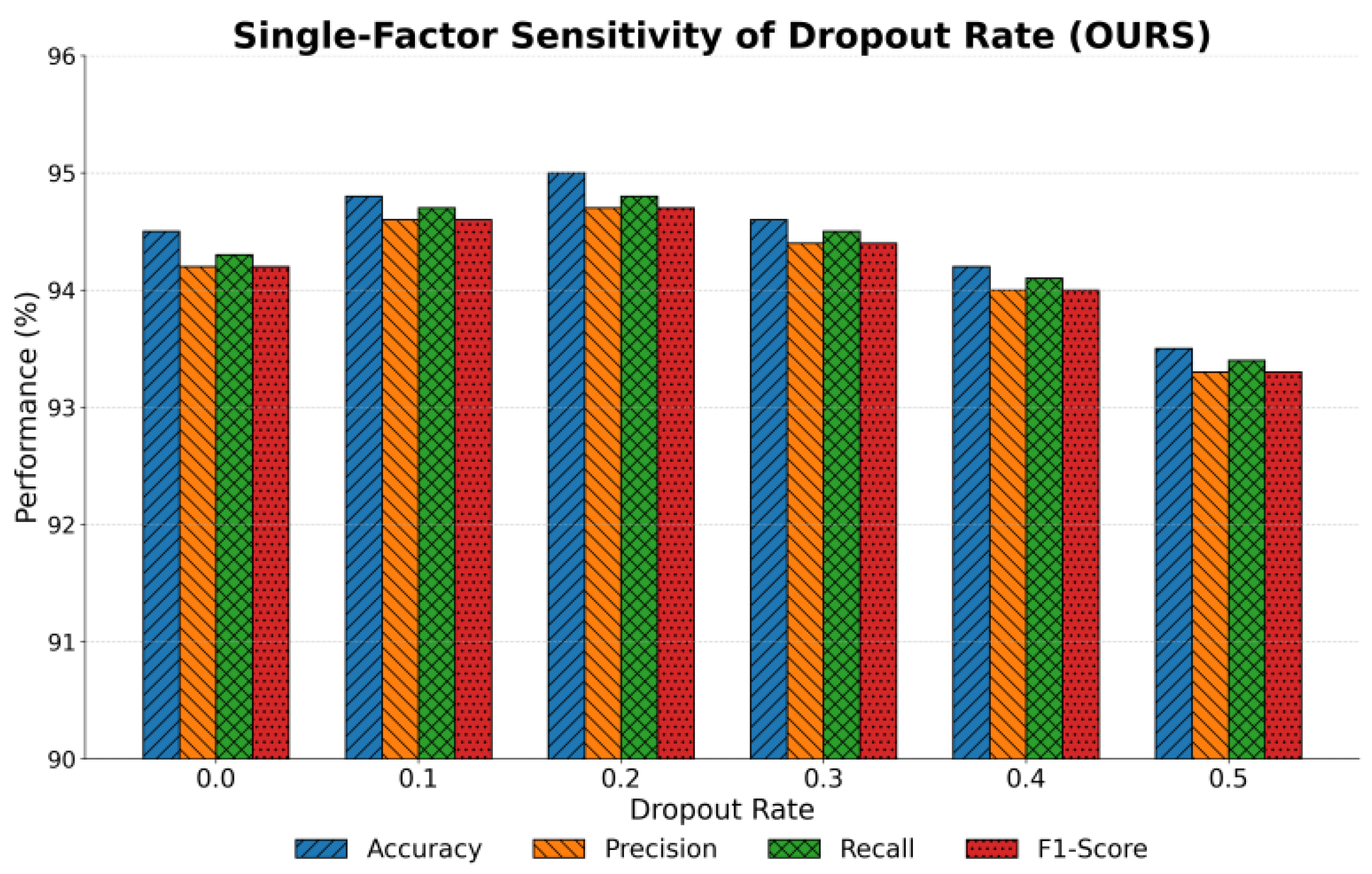 Preprints 197521 g004