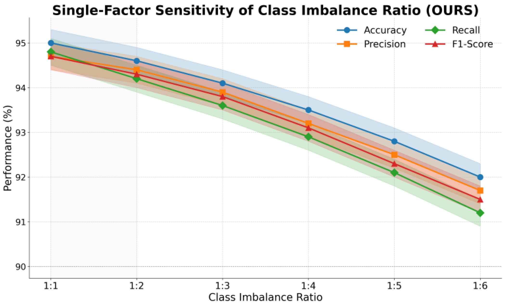 Preprints 197521 g005