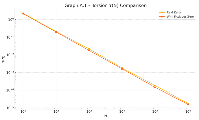 Preprints 160033 i001