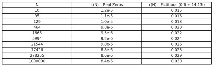 Preprints 160033 i002
