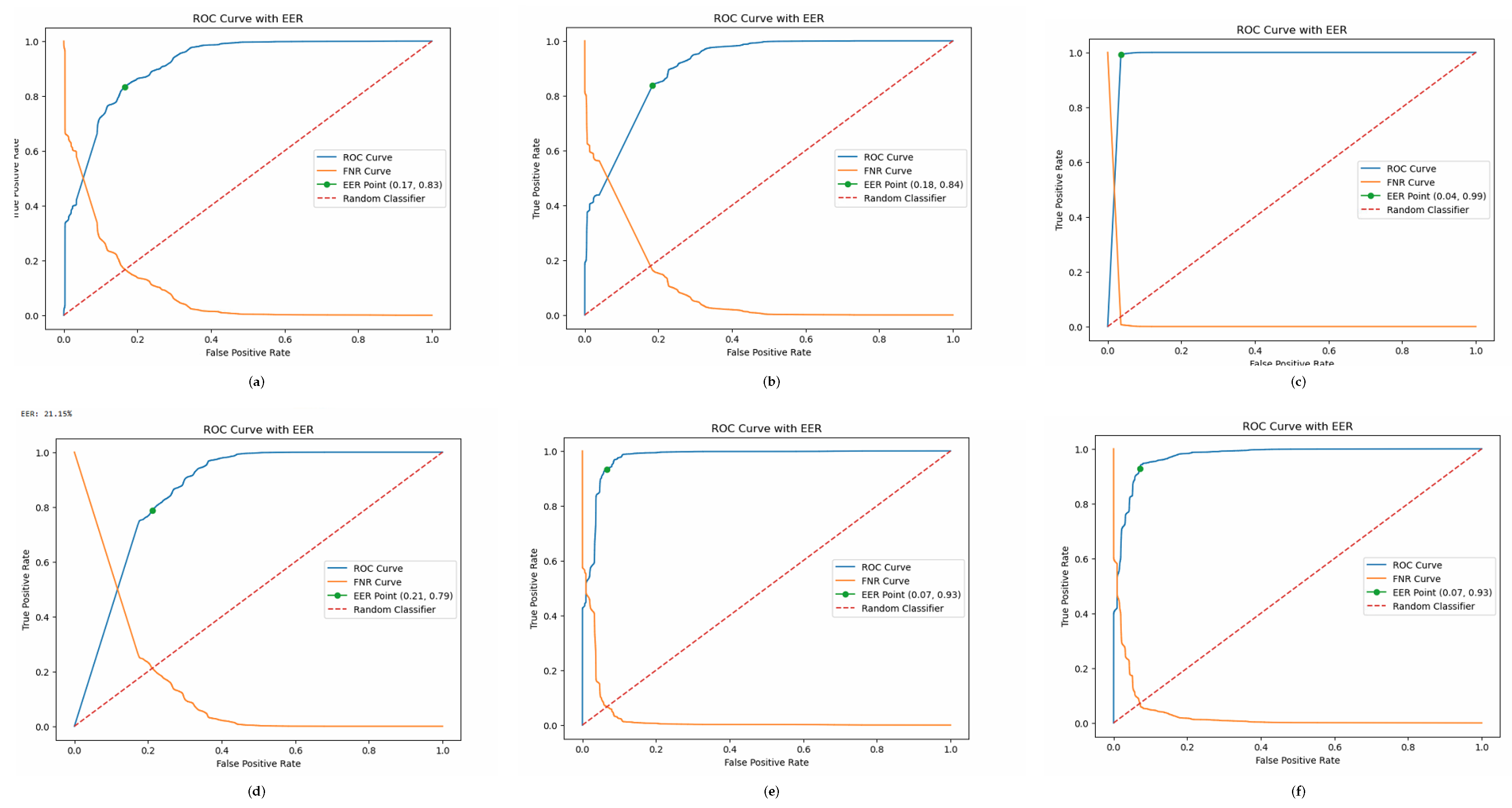 Preprints 164041 g003
