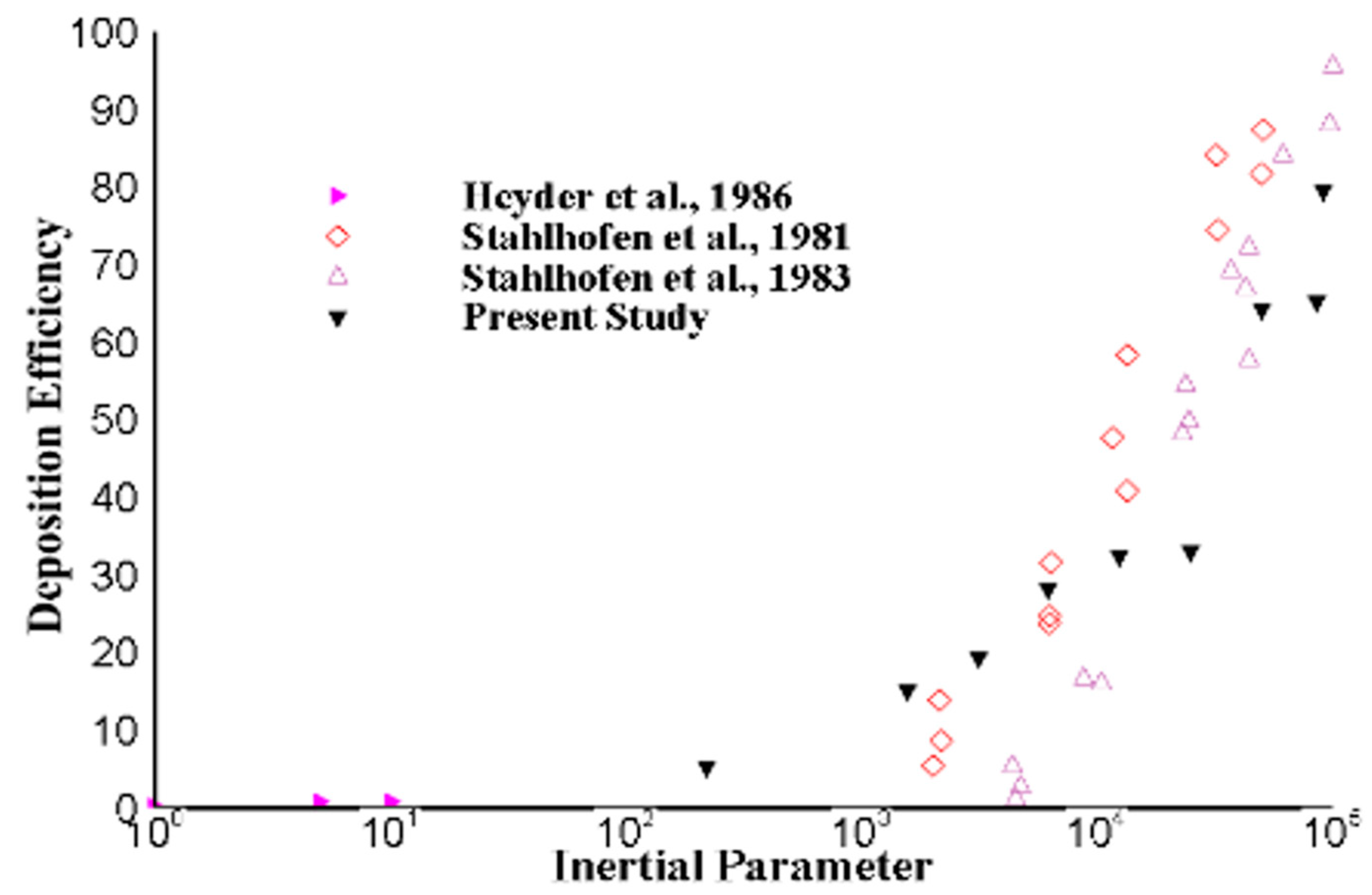Preprints 71232 g003
