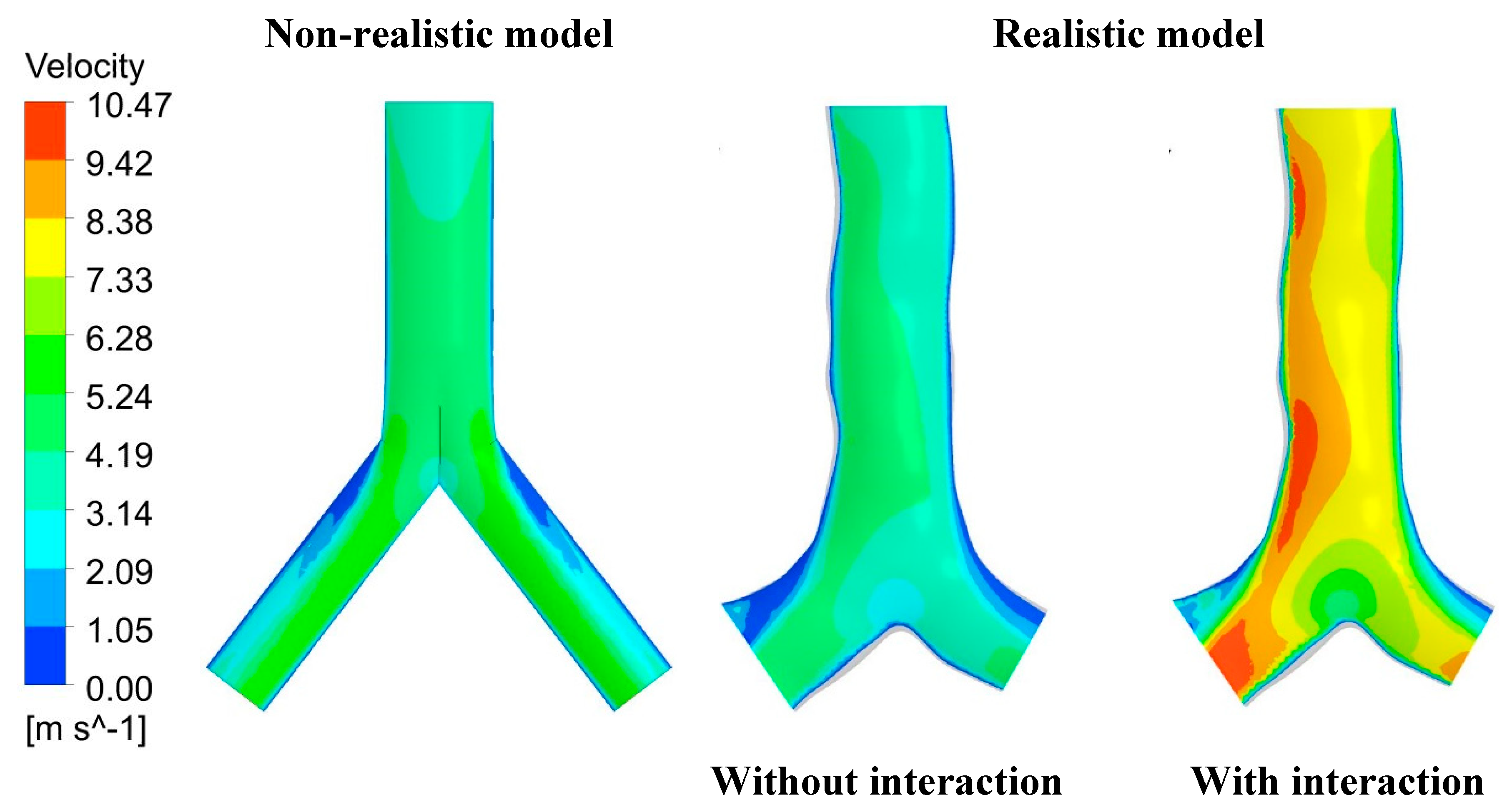 Preprints 71232 g006