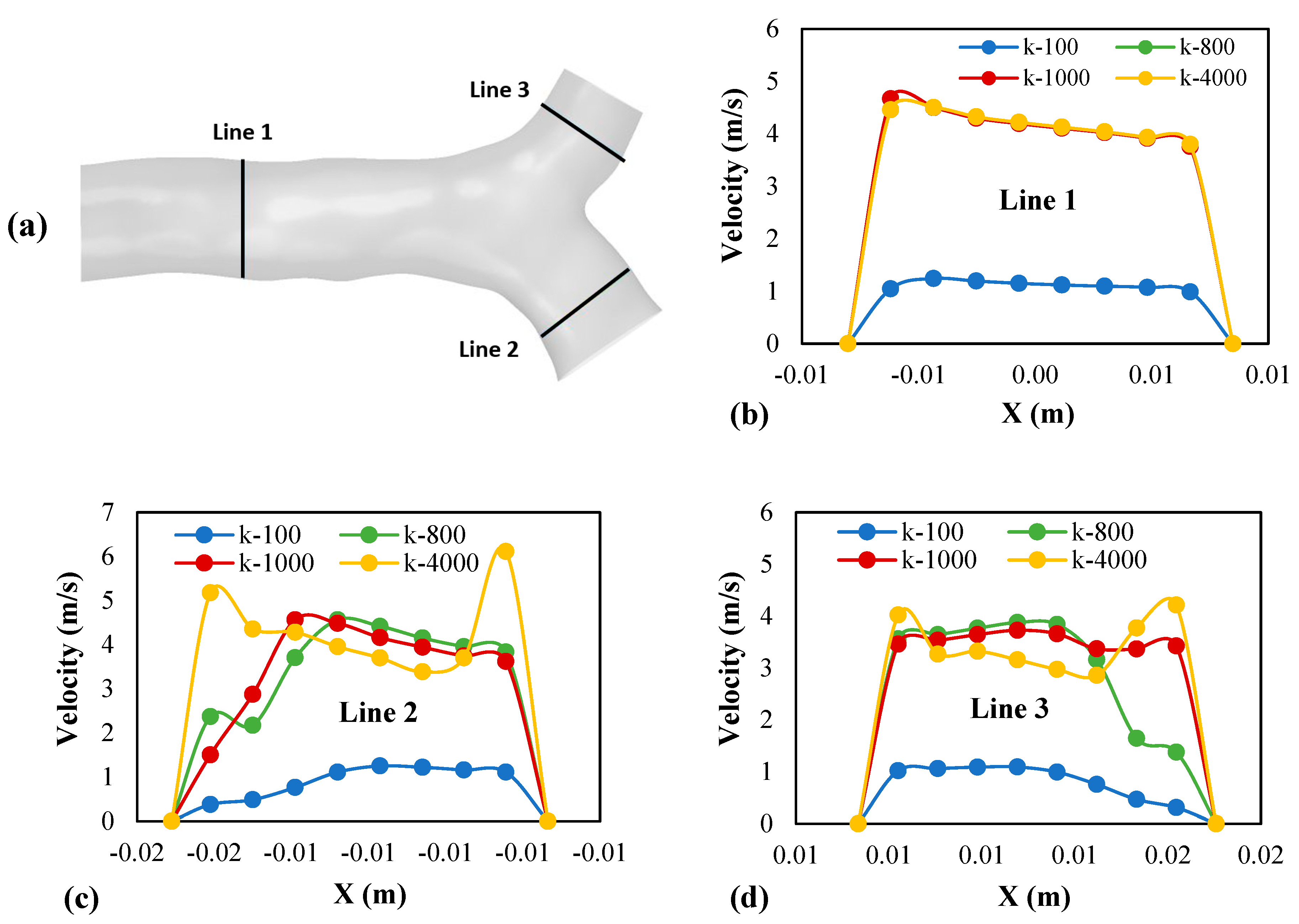 Preprints 71232 g010