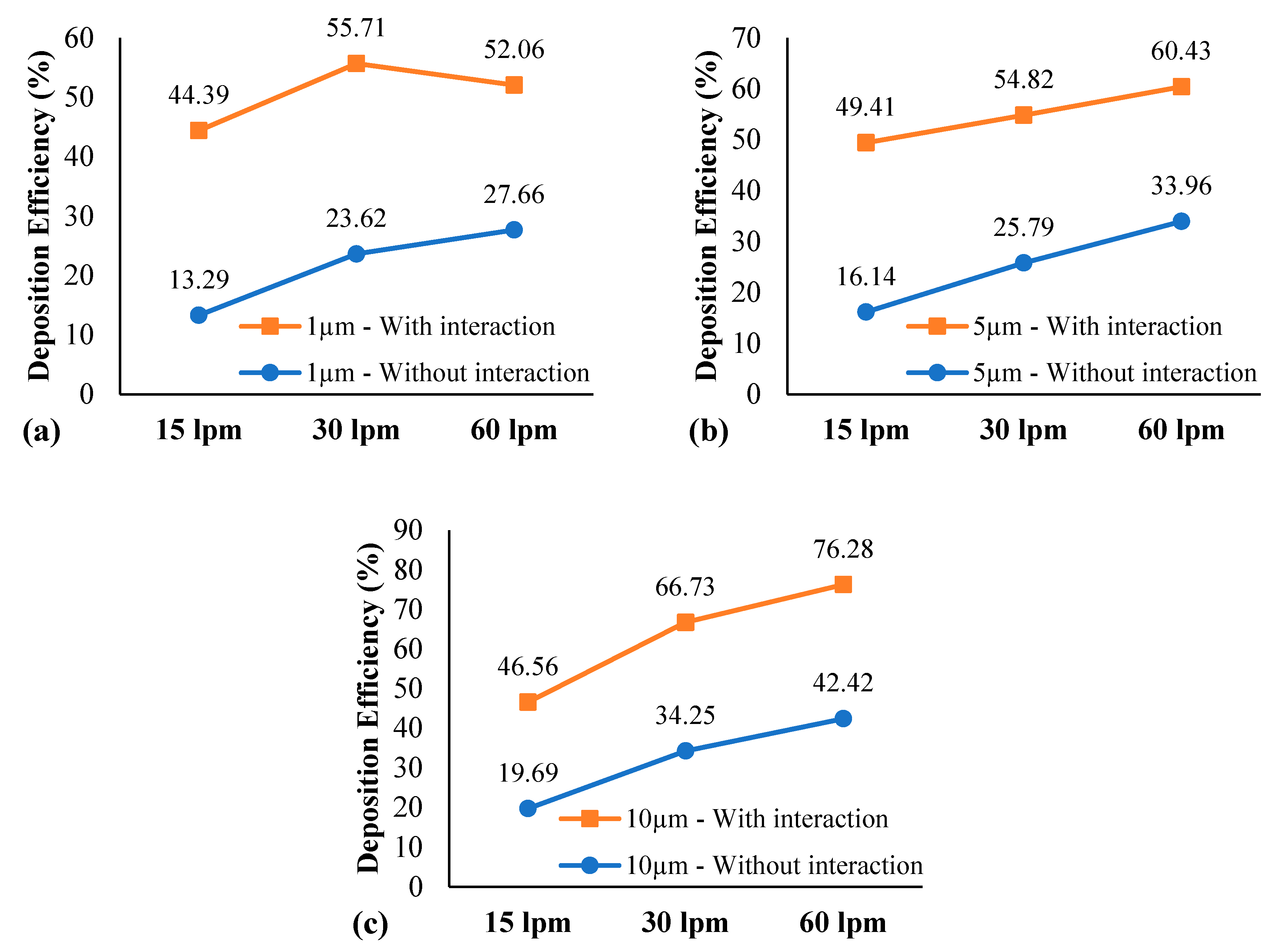 Preprints 71232 g013