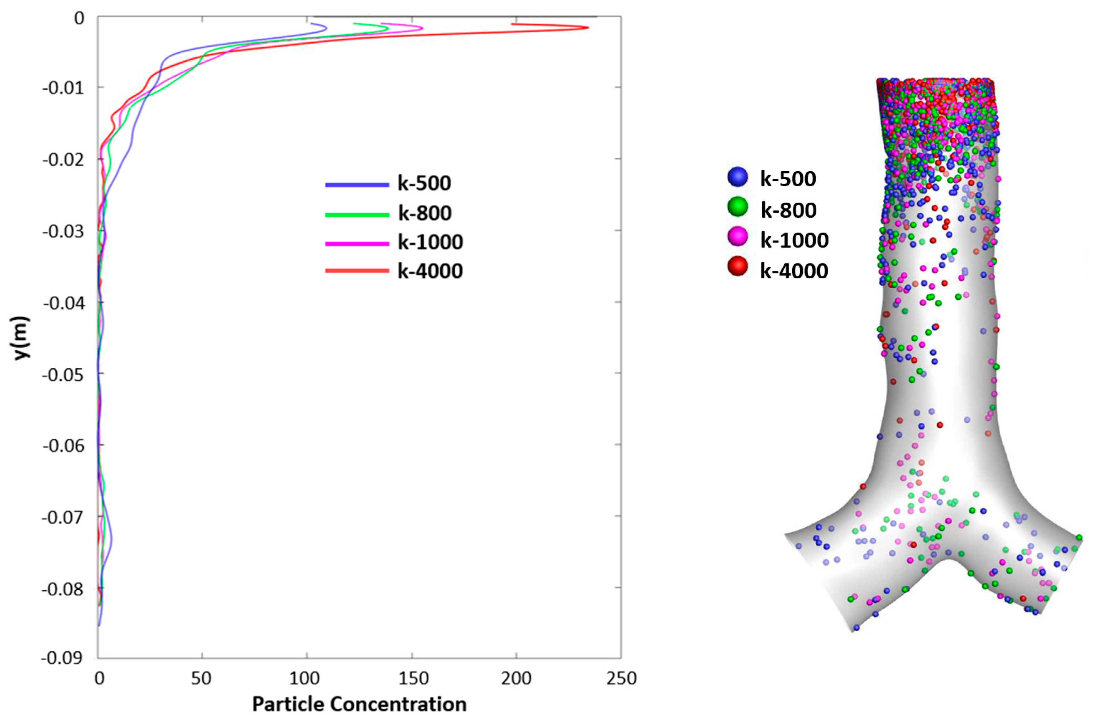 Preprints 71232 g016