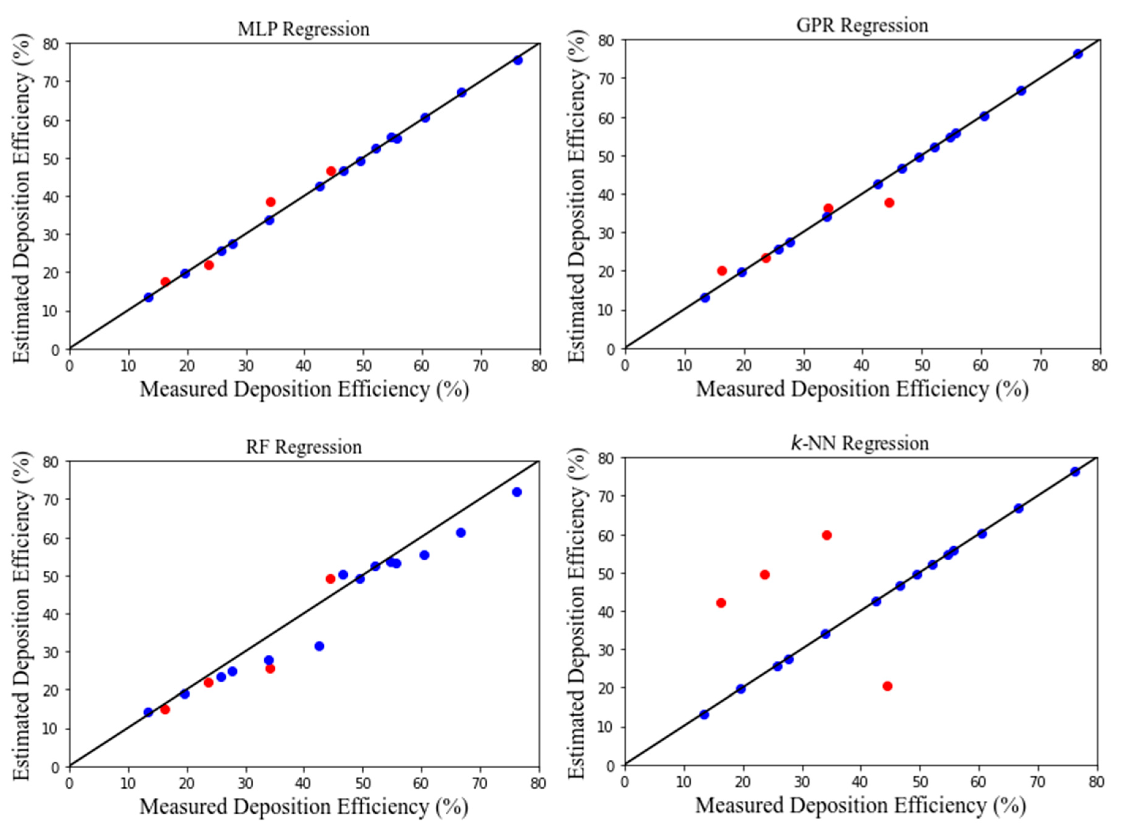 Preprints 71232 g018