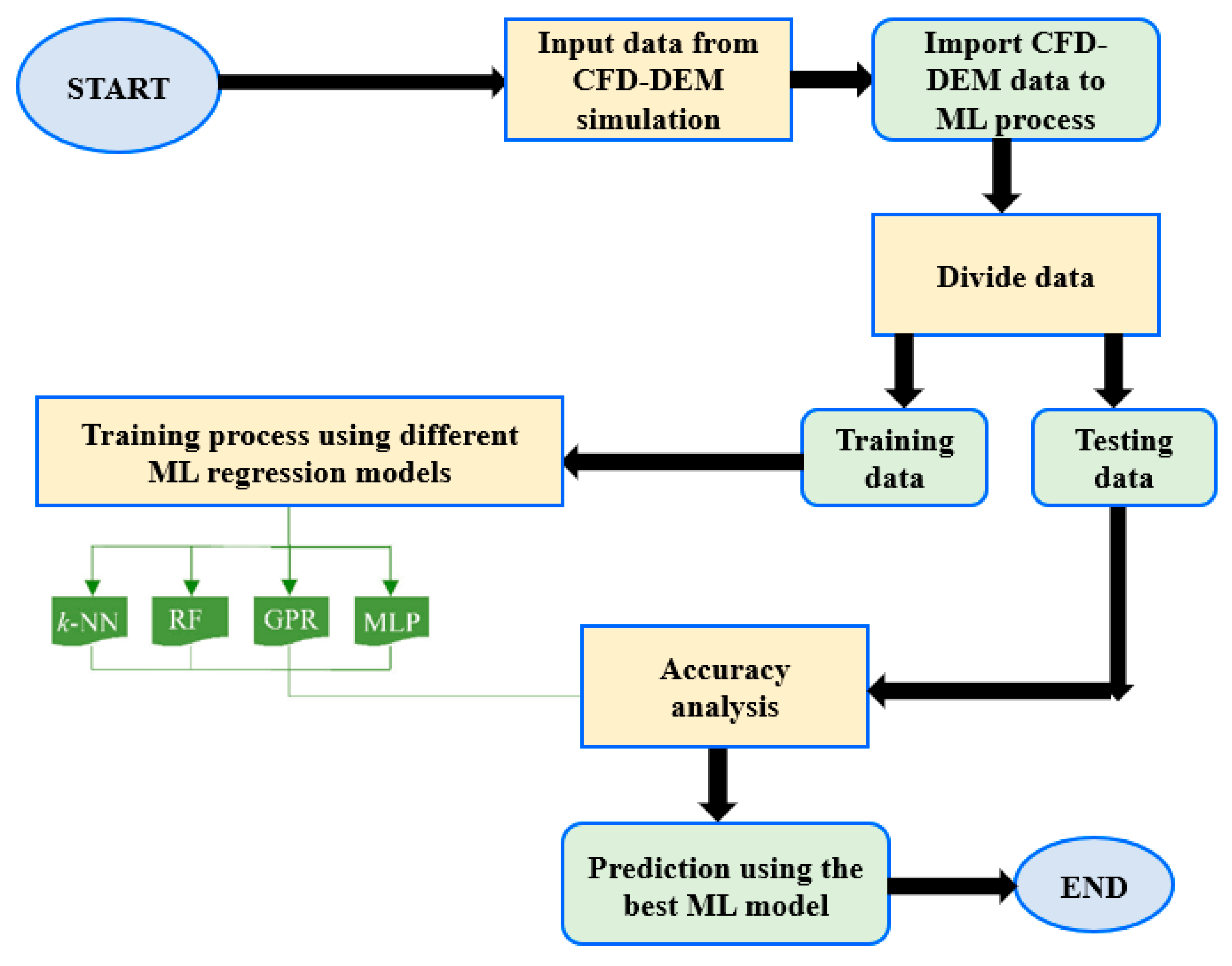 Preprints 71232 g021