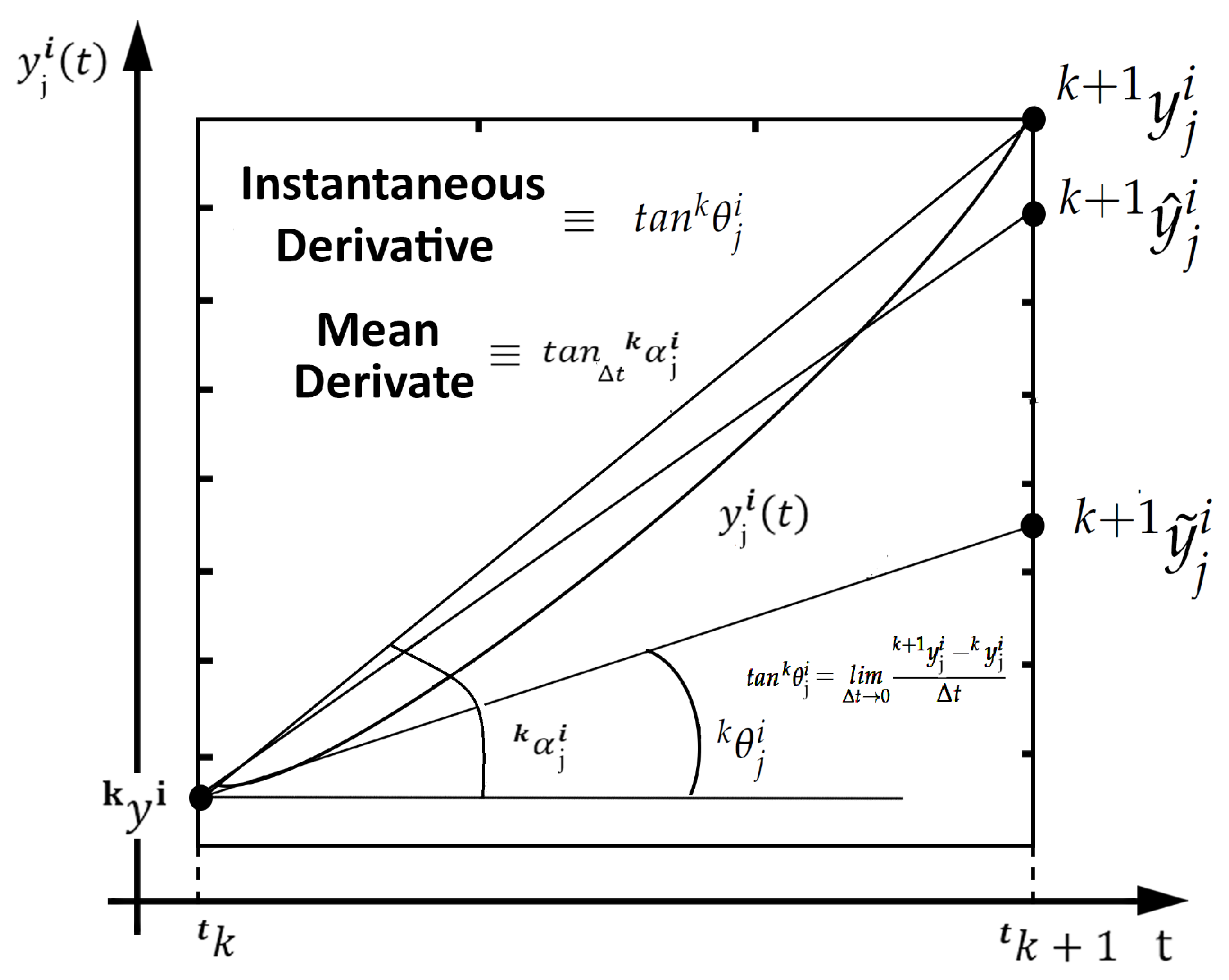 Preprints 171794 g001