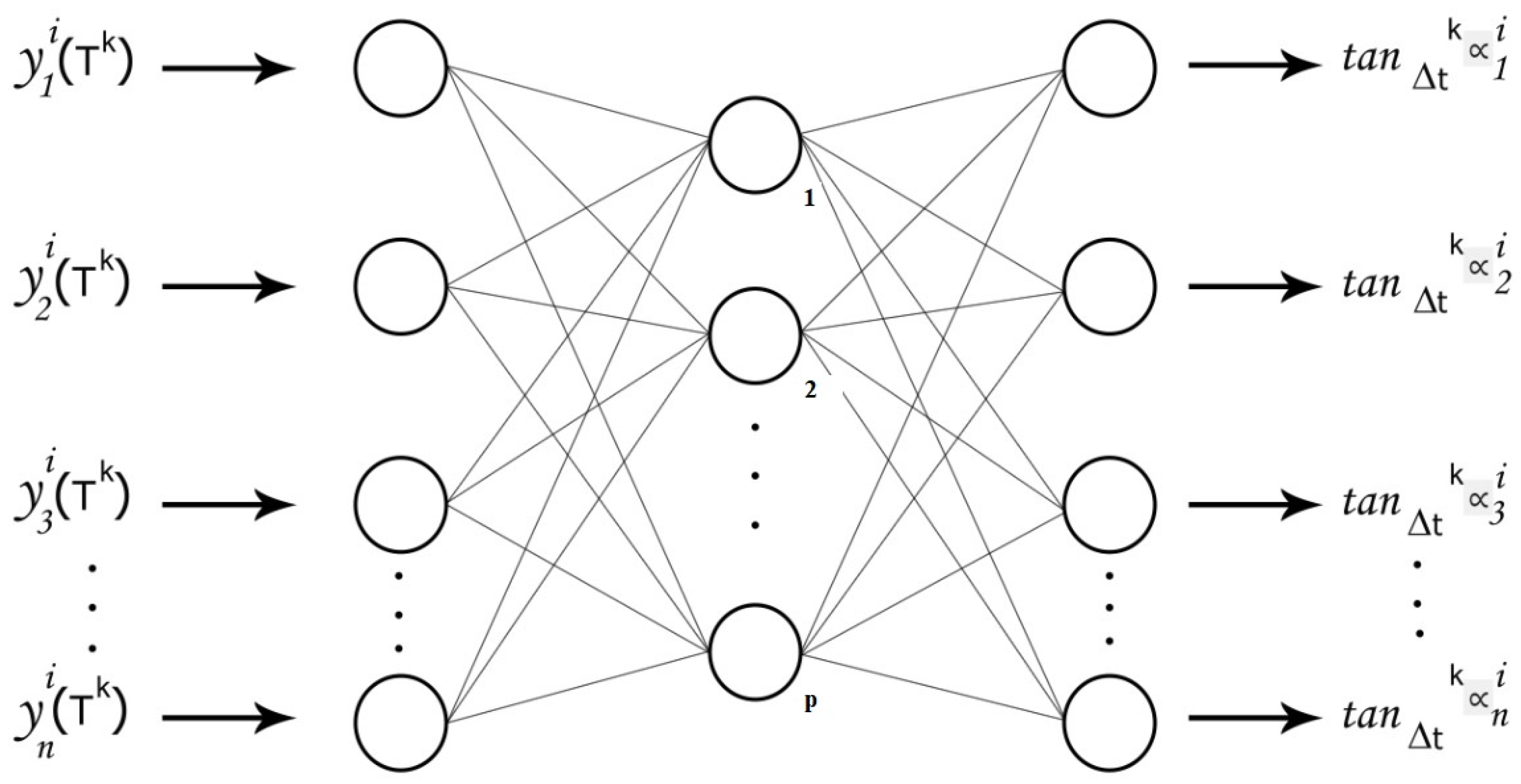 Preprints 171794 g002