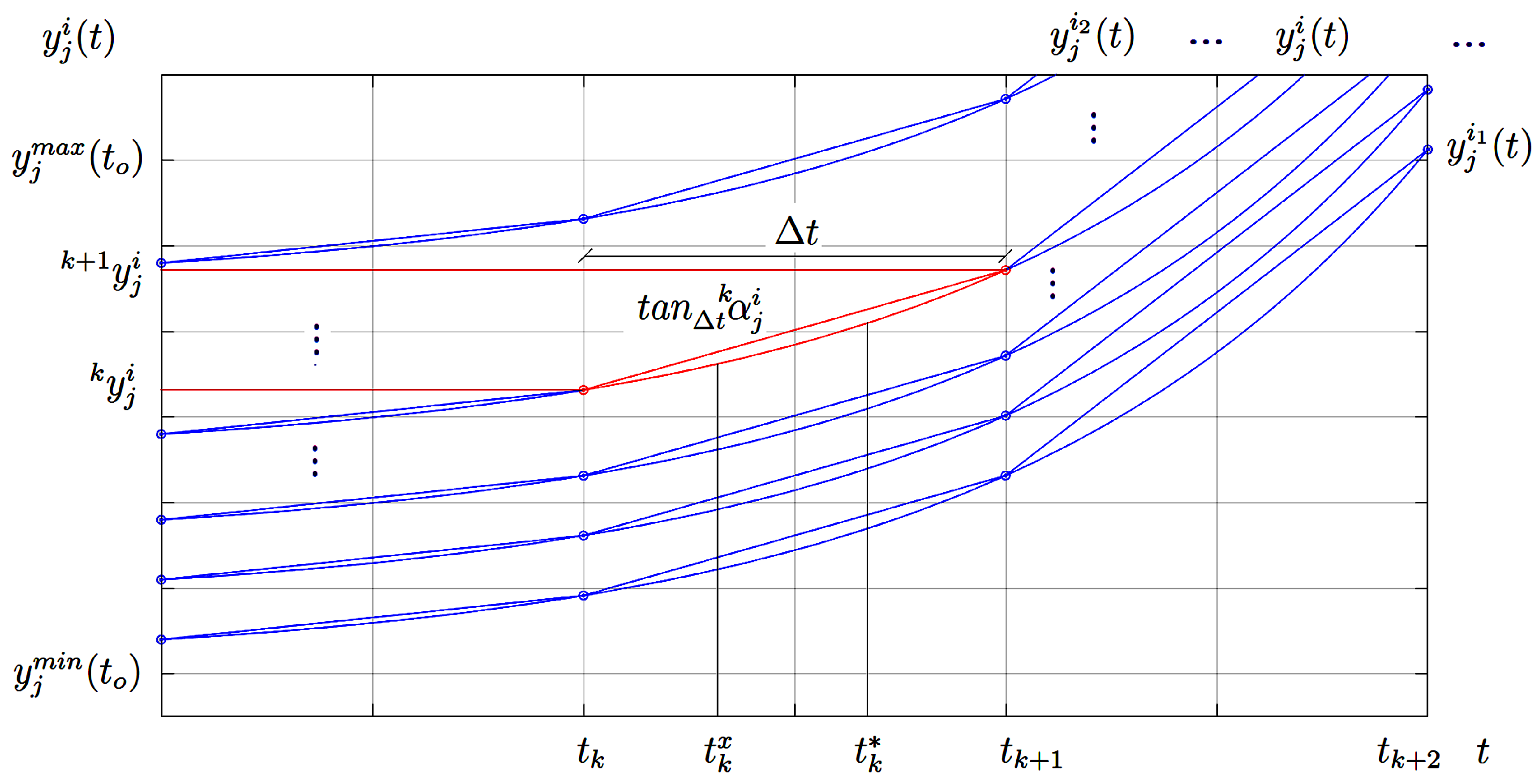 Preprints 171794 g003