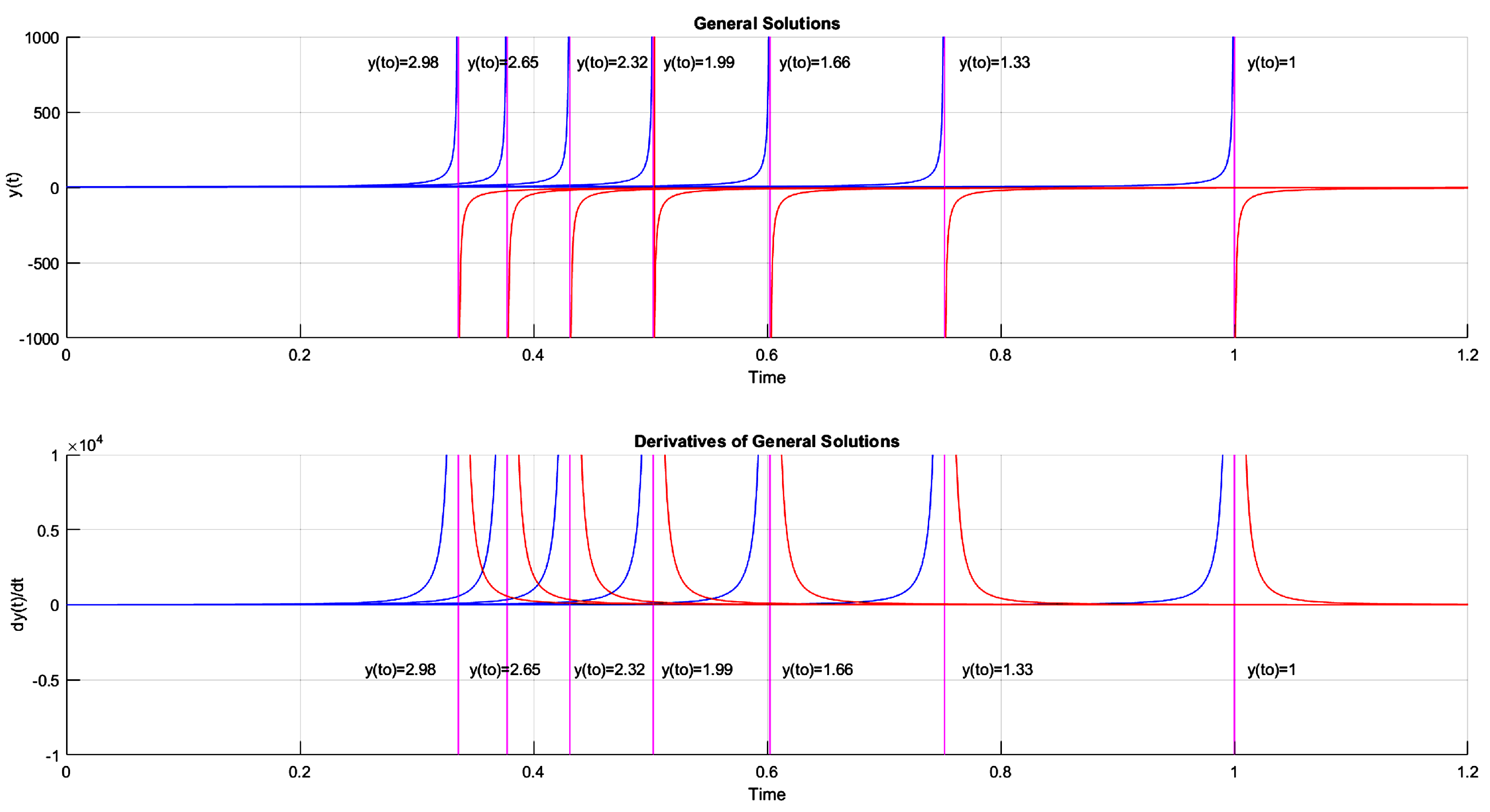 Preprints 171794 g004