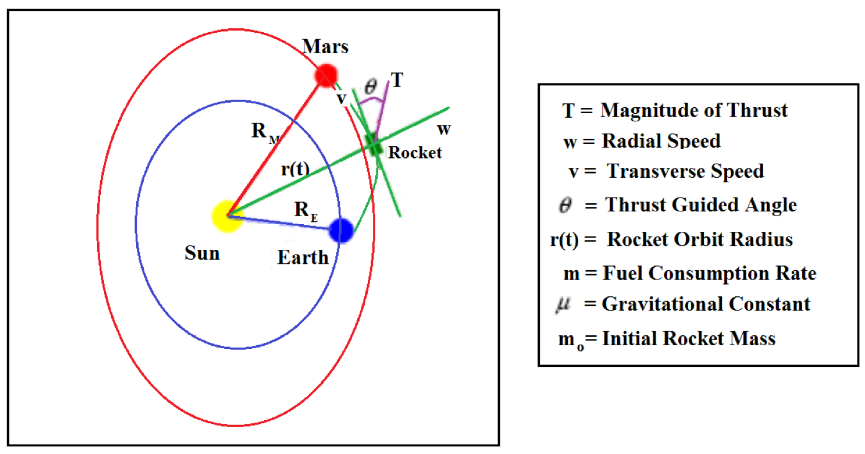 Preprints 171794 g005